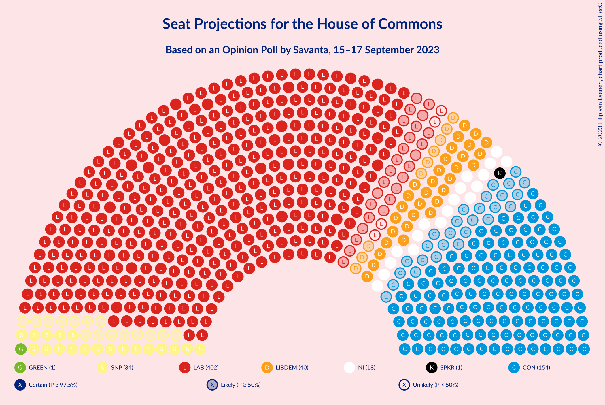 Graph with seating plan not yet produced