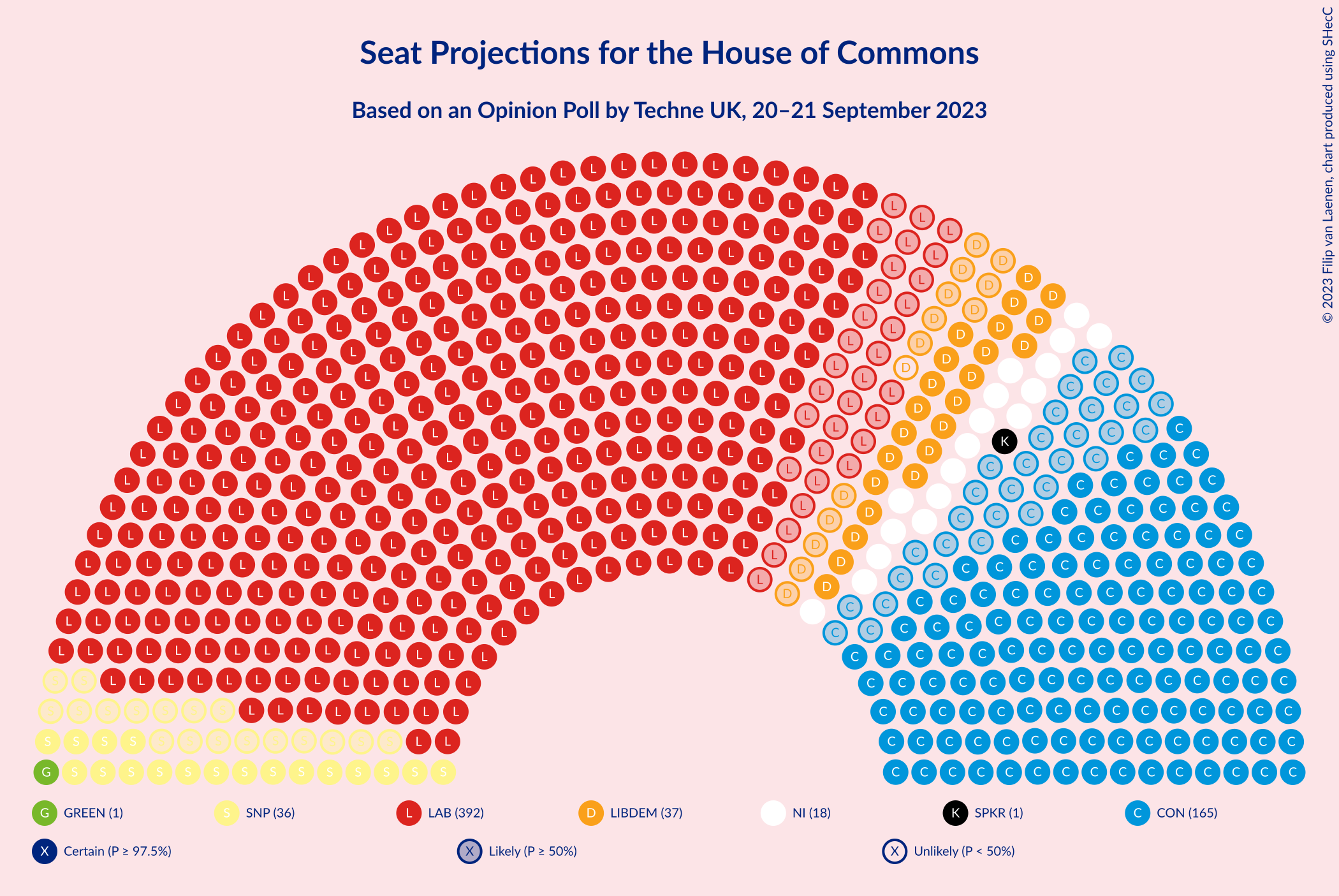 Graph with seating plan not yet produced