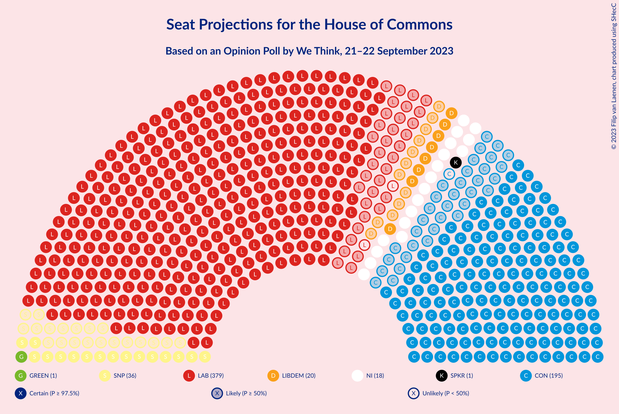 Graph with seating plan not yet produced