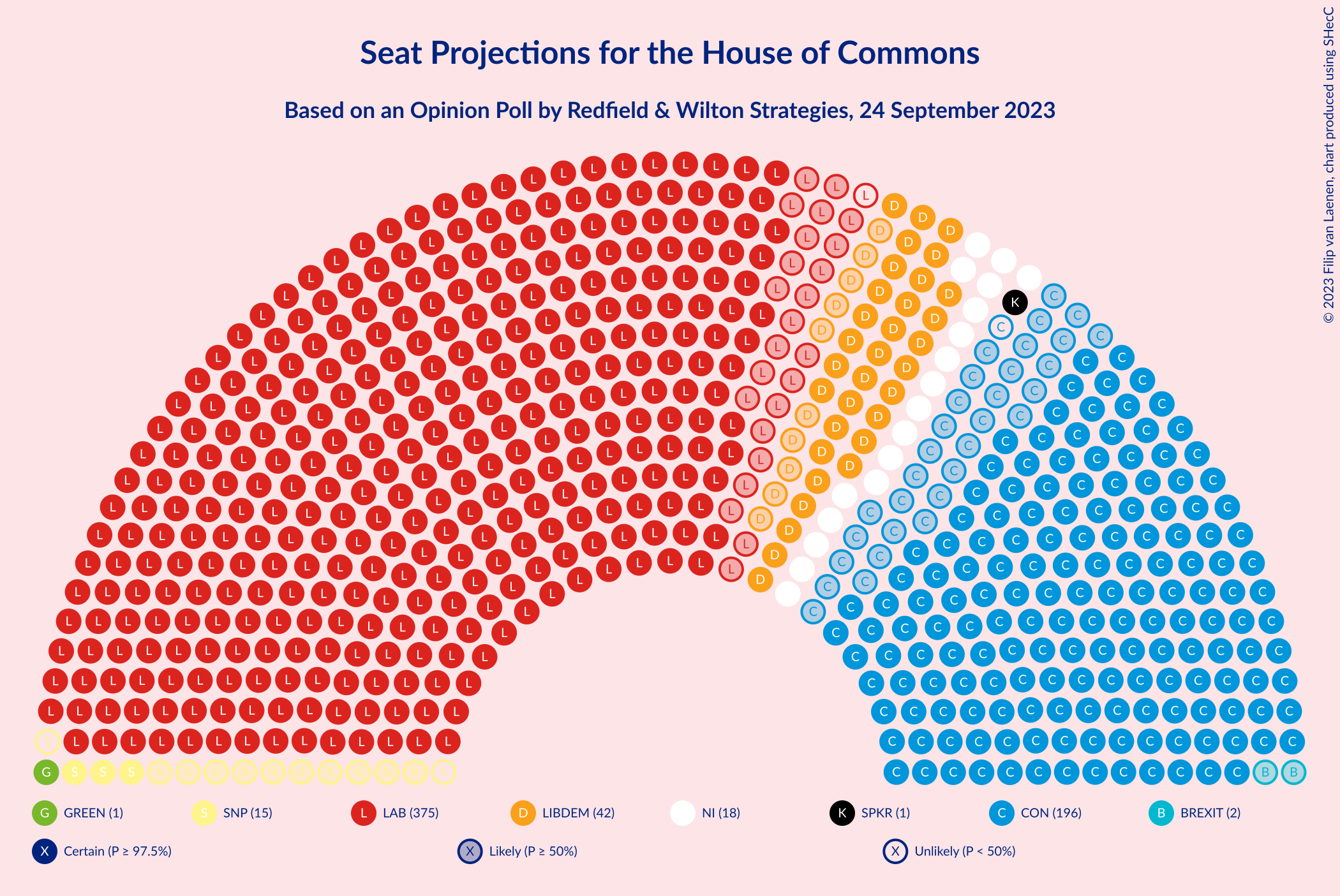 Graph with seating plan not yet produced