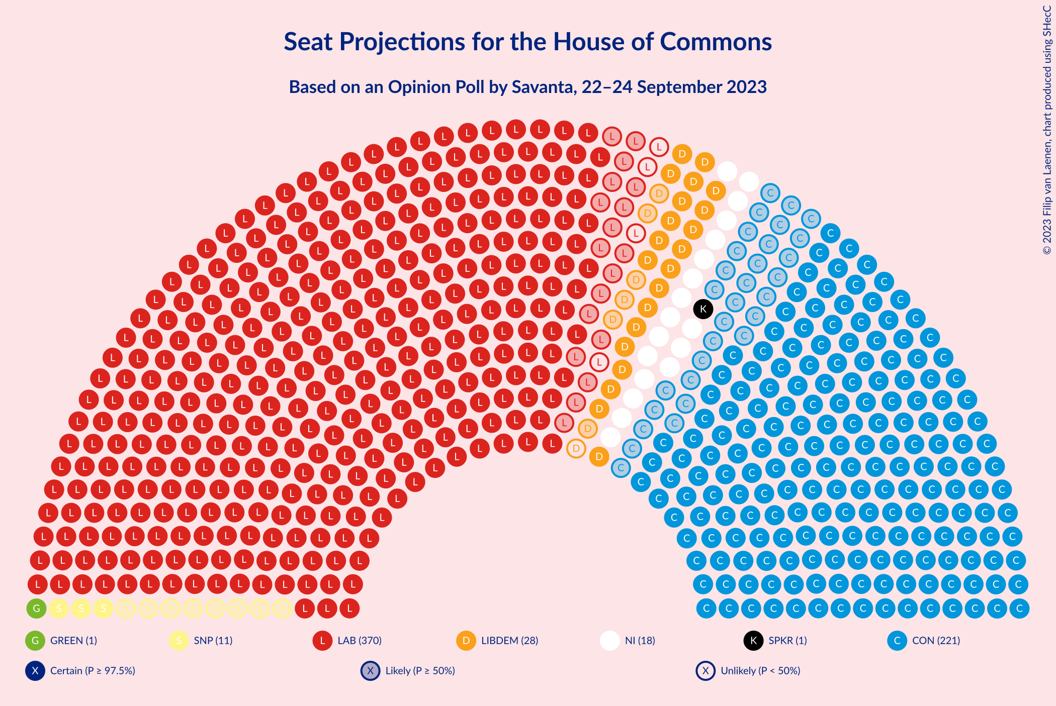 Graph with seating plan not yet produced