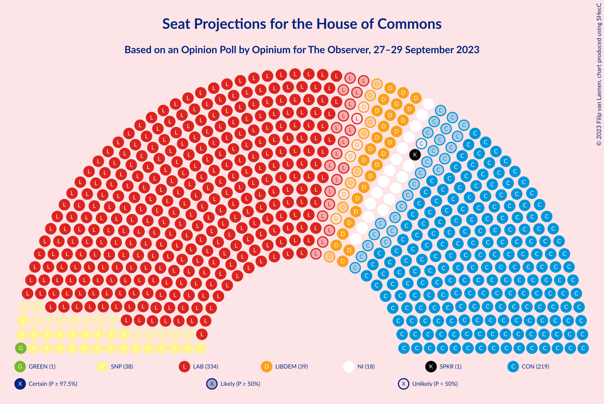 Graph with seating plan not yet produced