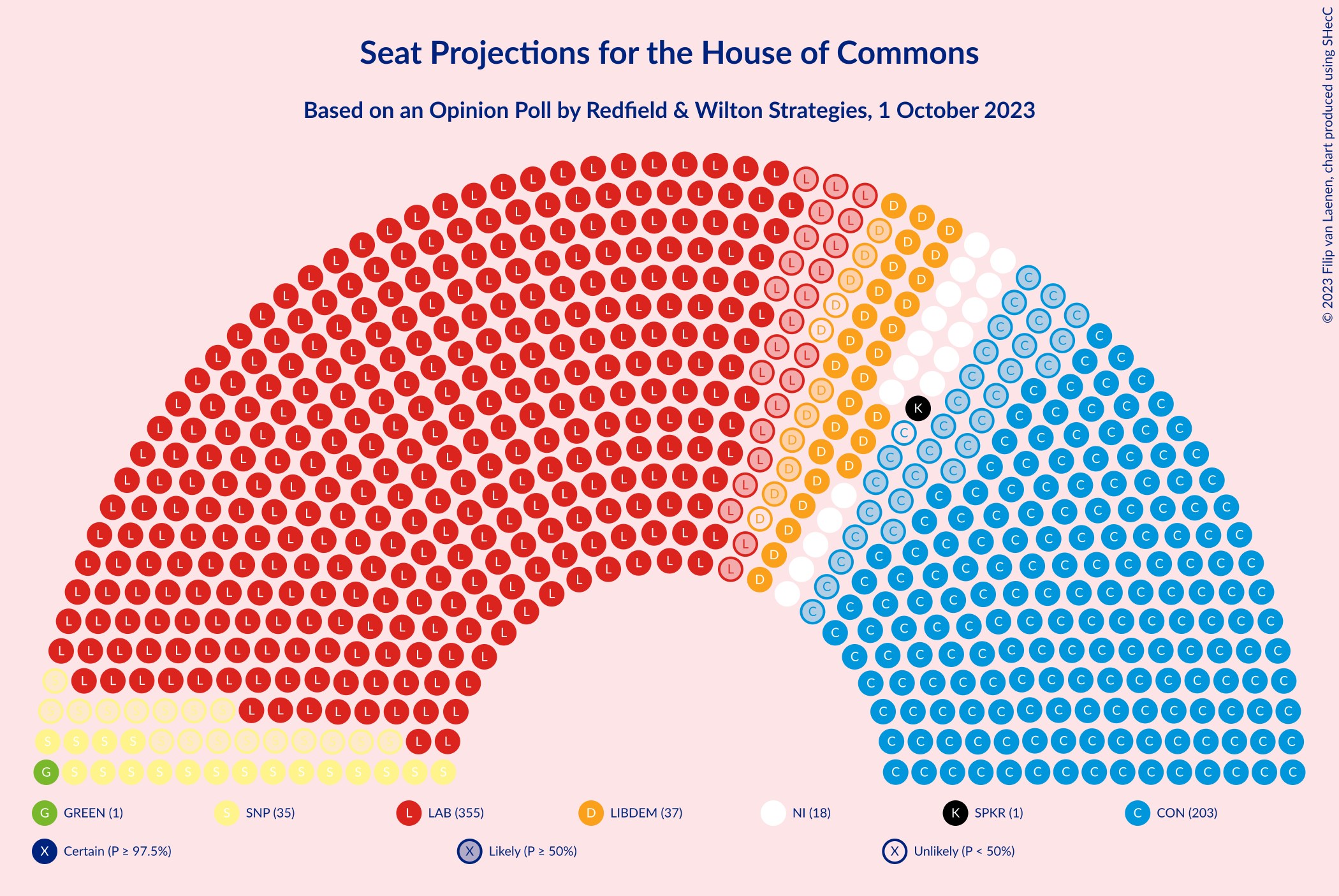 Graph with seating plan not yet produced