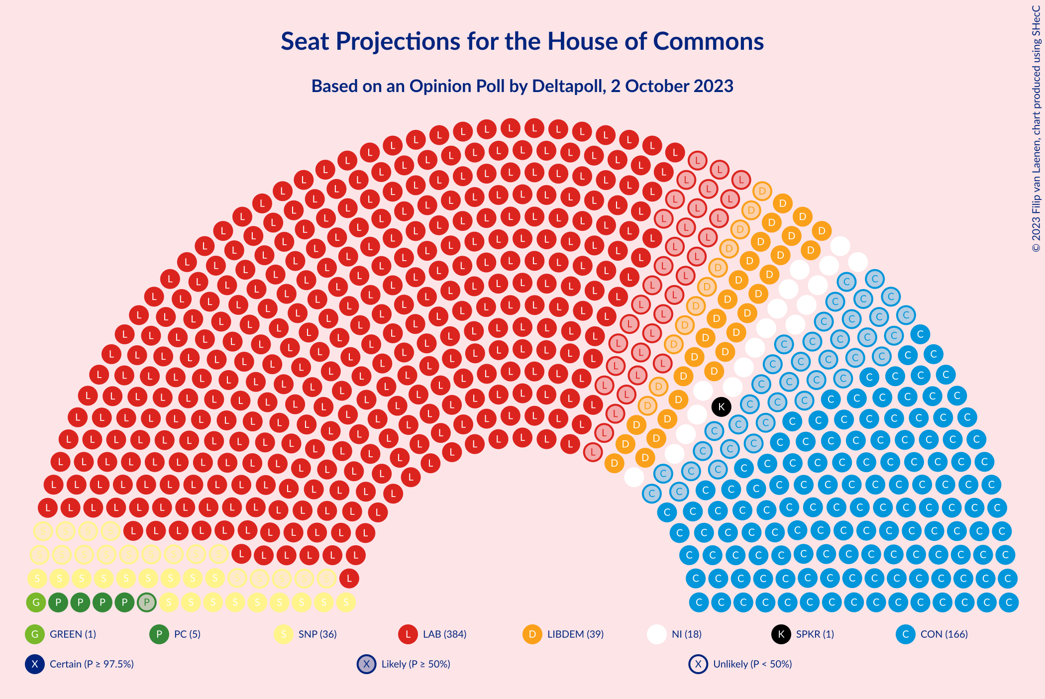 Graph with seating plan not yet produced