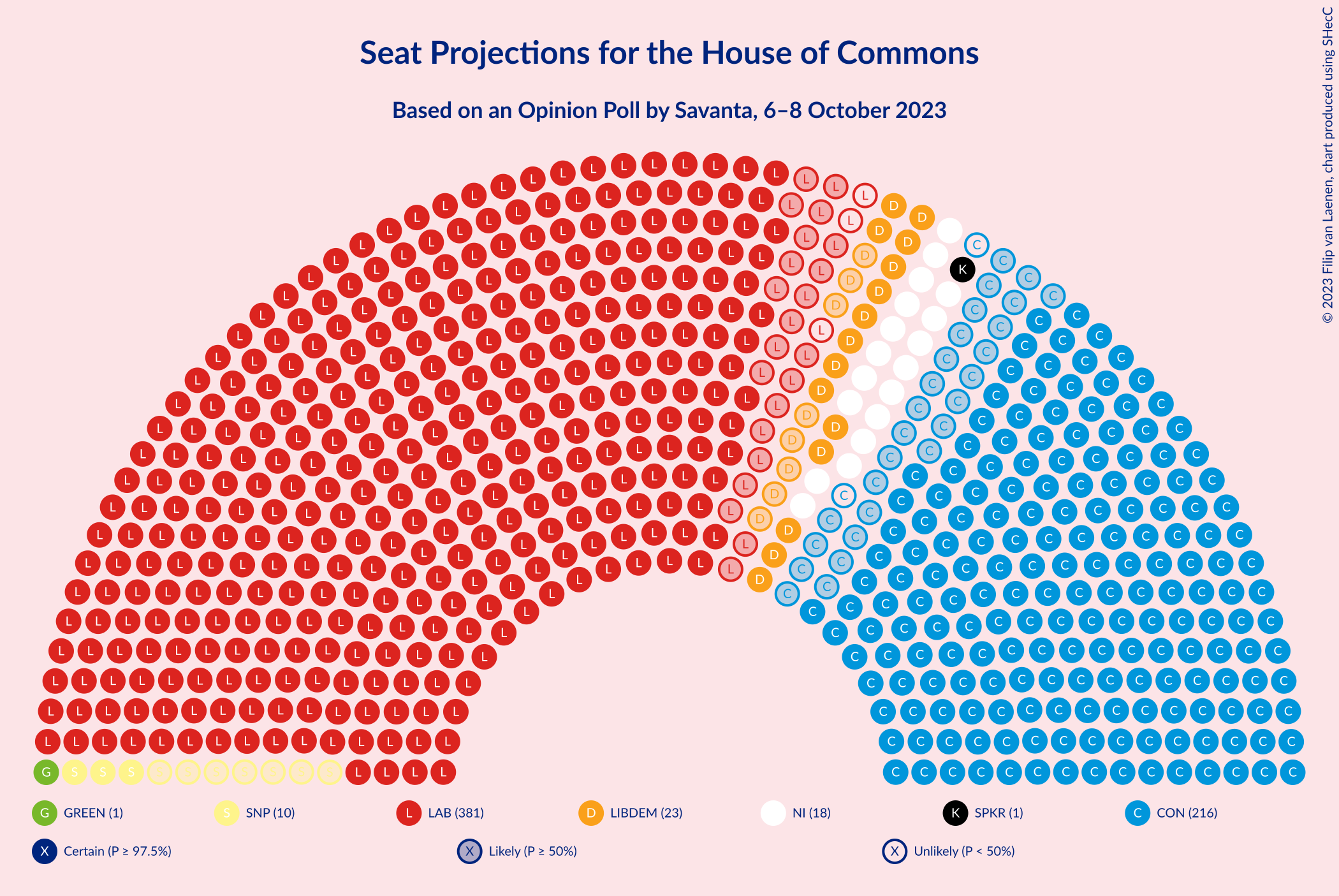 Graph with seating plan not yet produced