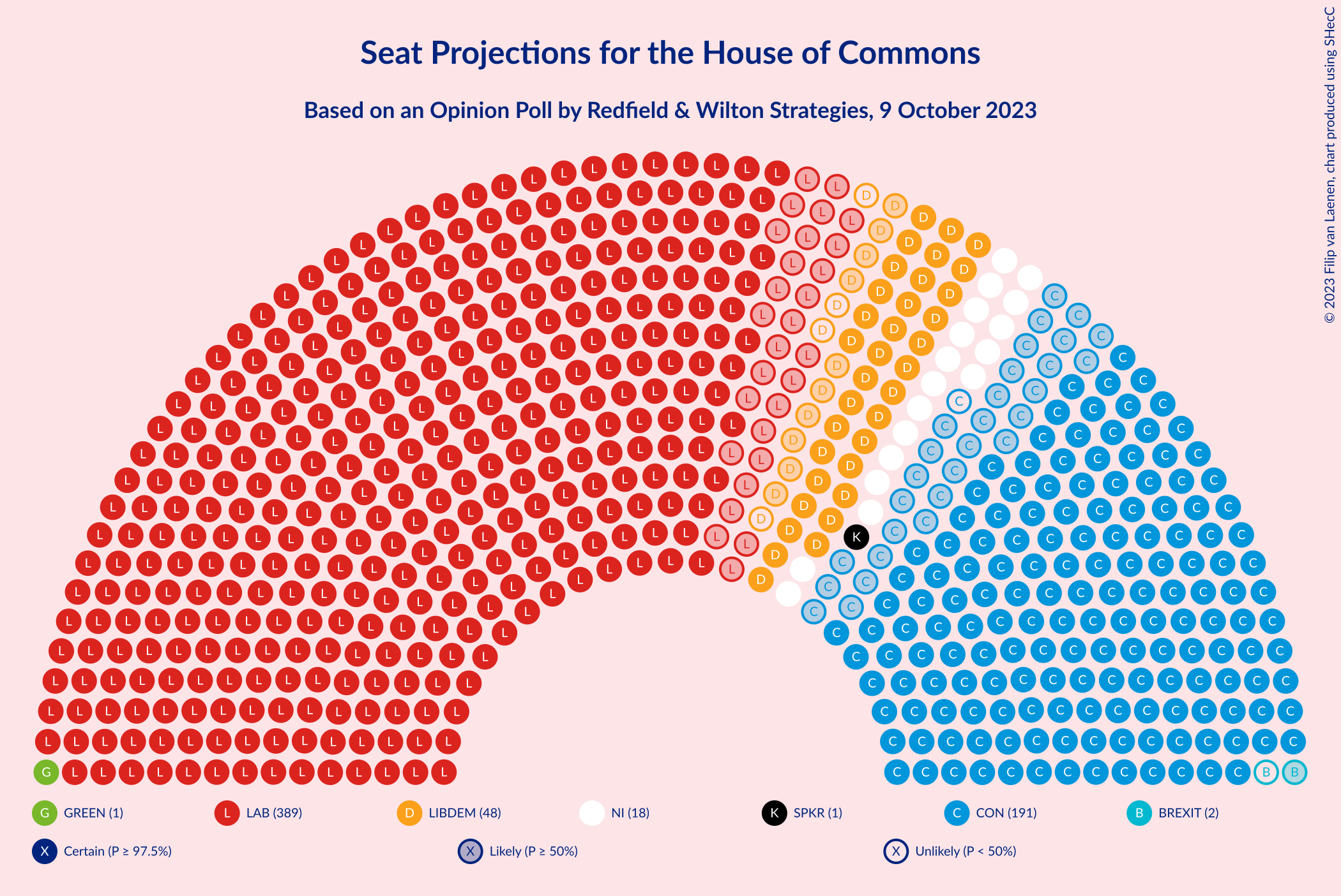 Graph with seating plan not yet produced