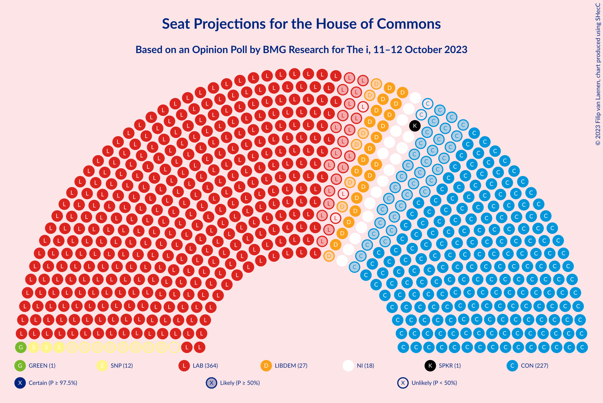 Graph with seating plan not yet produced