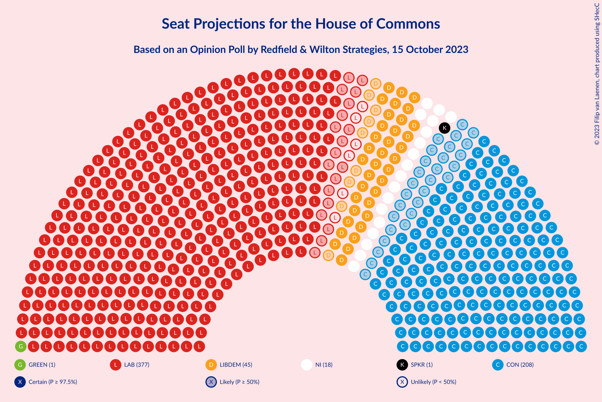 Graph with seating plan not yet produced