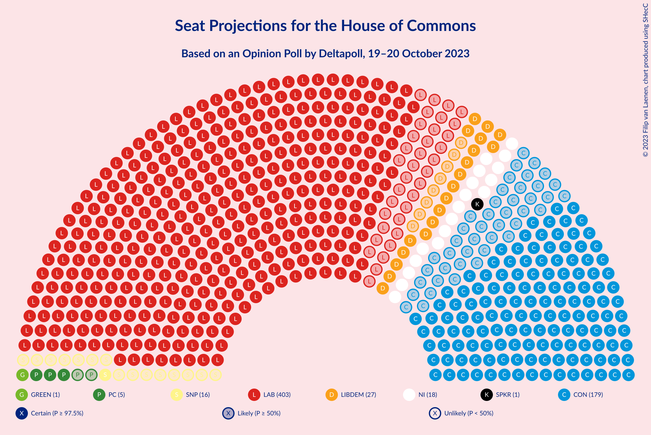 Graph with seating plan not yet produced