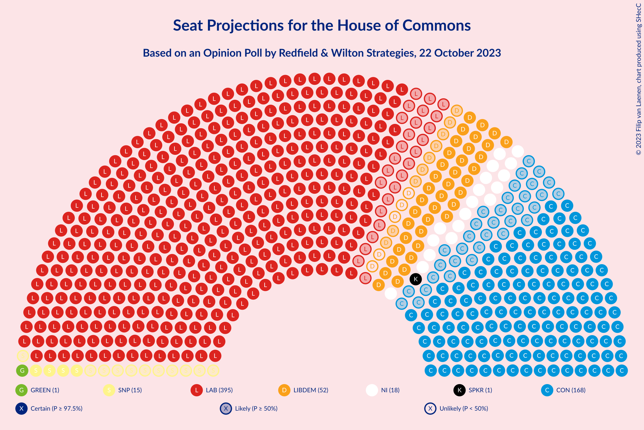 Graph with seating plan not yet produced