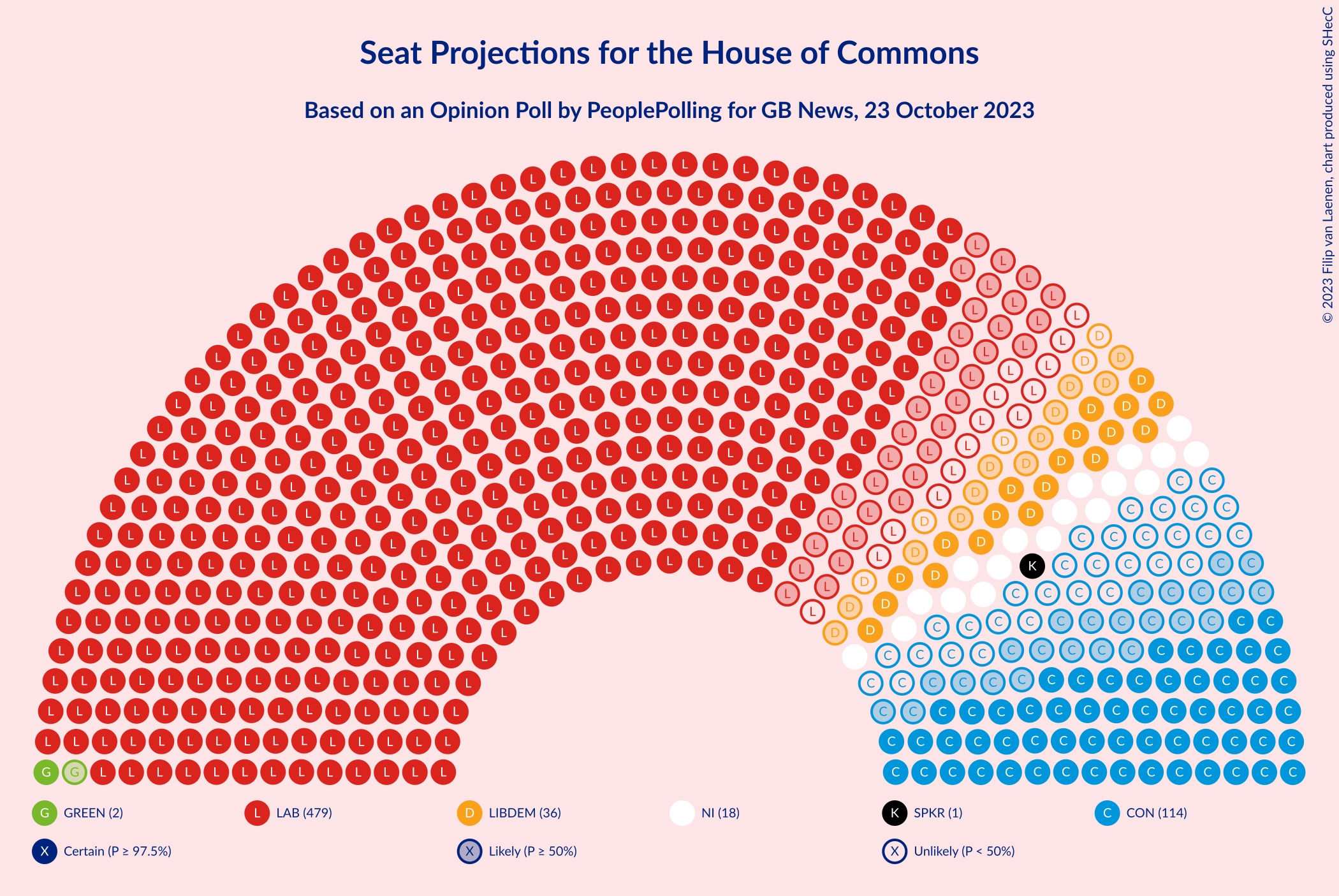 Graph with seating plan not yet produced