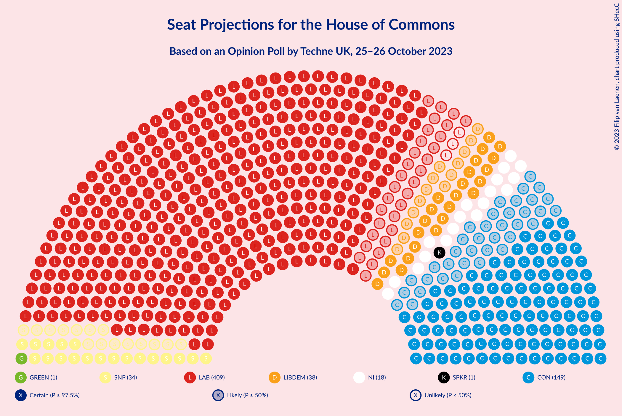 Graph with seating plan not yet produced