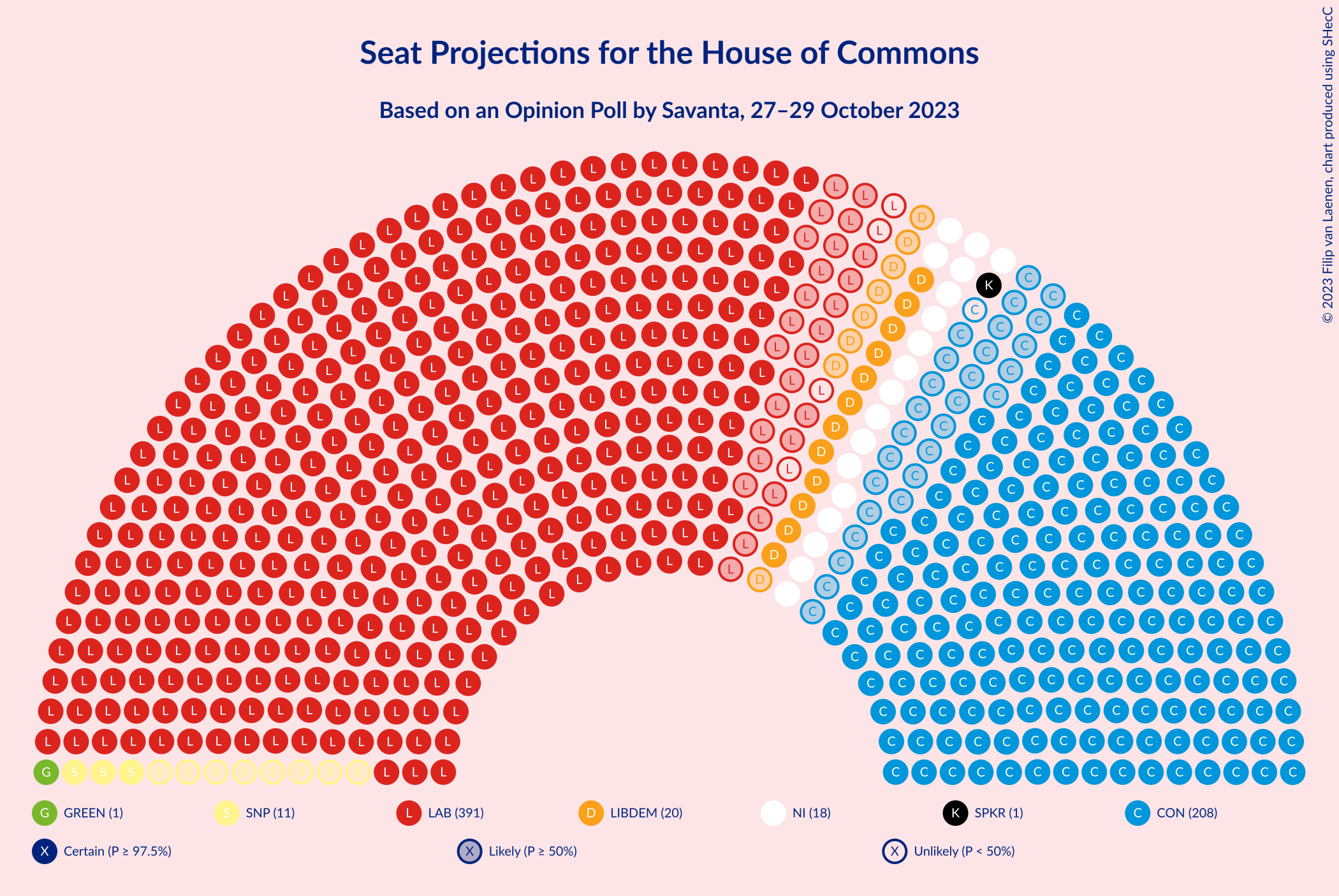 Graph with seating plan not yet produced