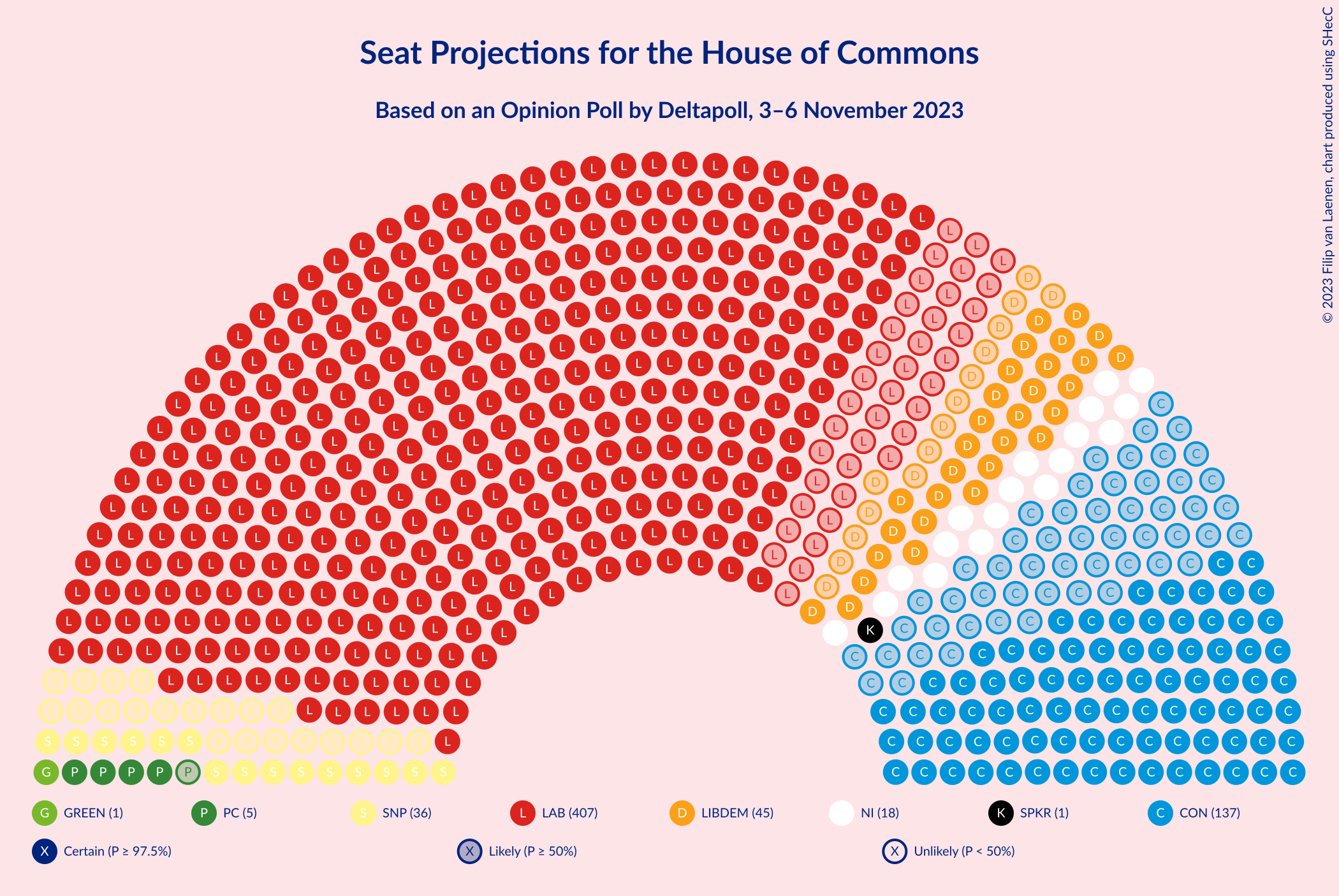 Graph with seating plan not yet produced