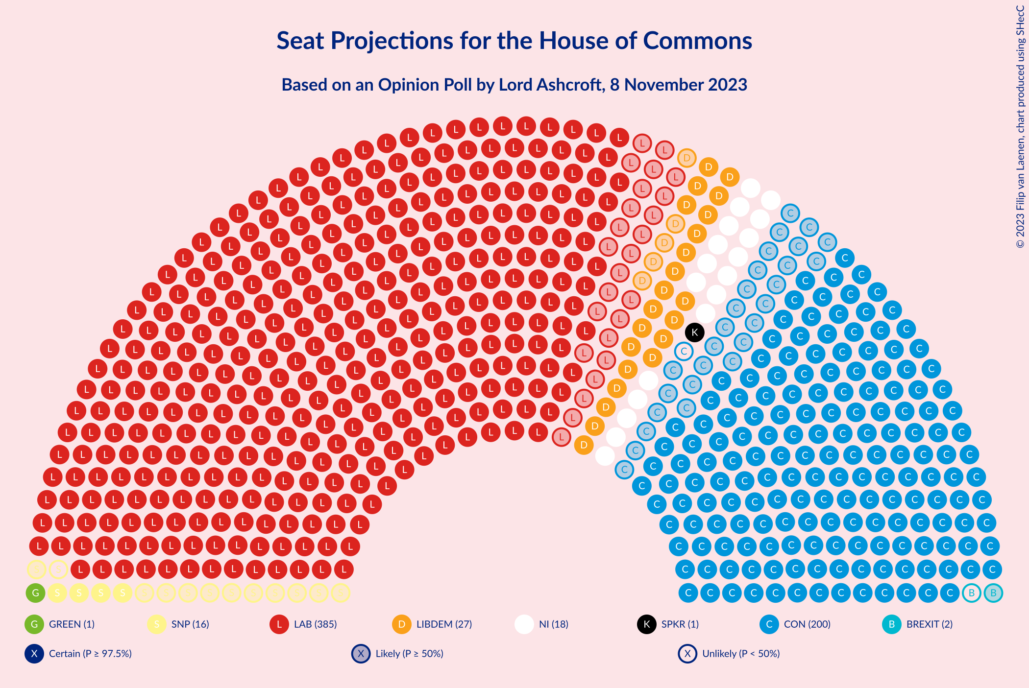 Graph with seating plan not yet produced