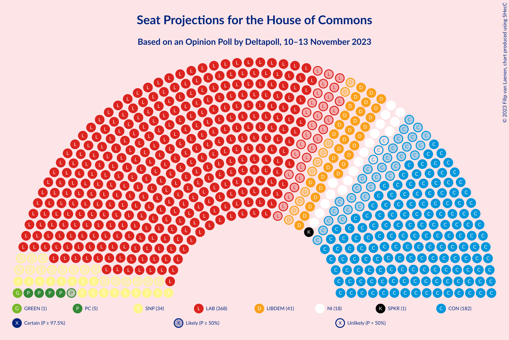 Graph with seating plan not yet produced