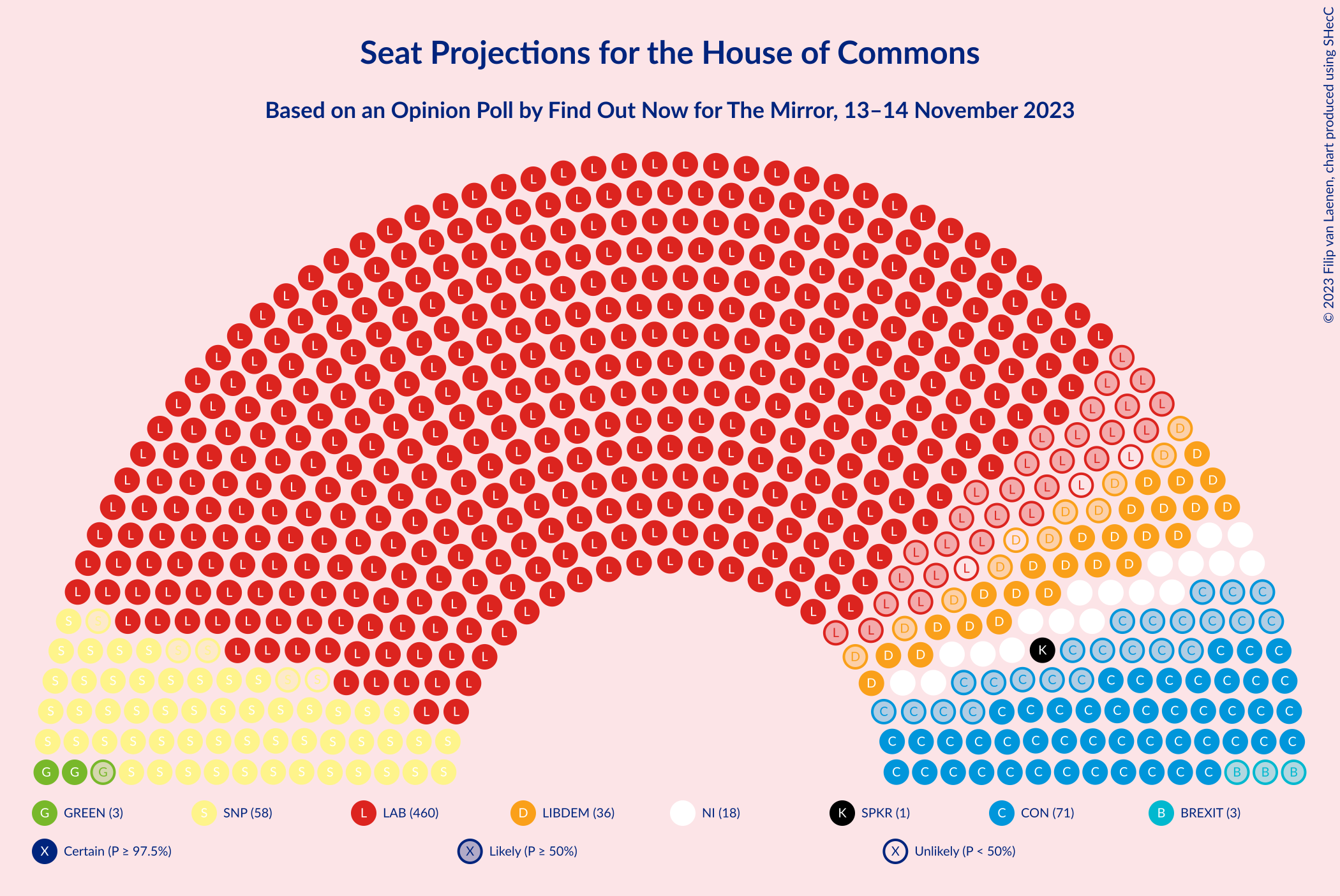 Graph with seating plan not yet produced