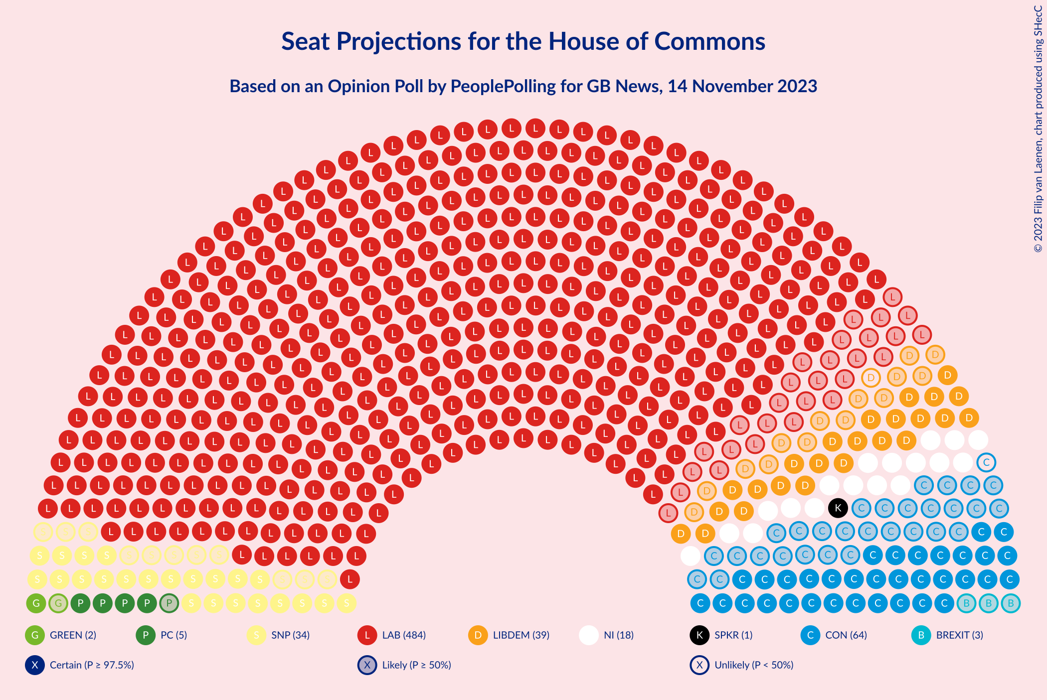 Graph with seating plan not yet produced