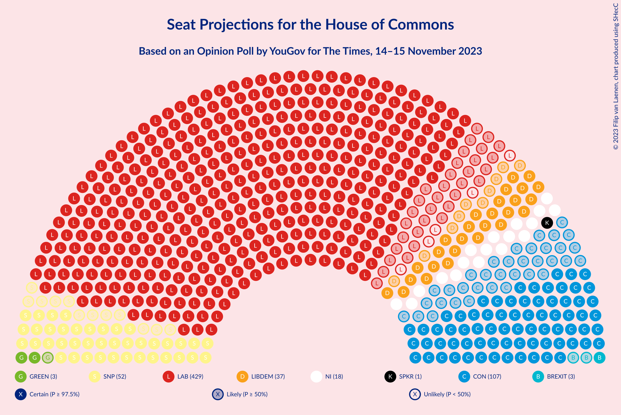 Graph with seating plan not yet produced