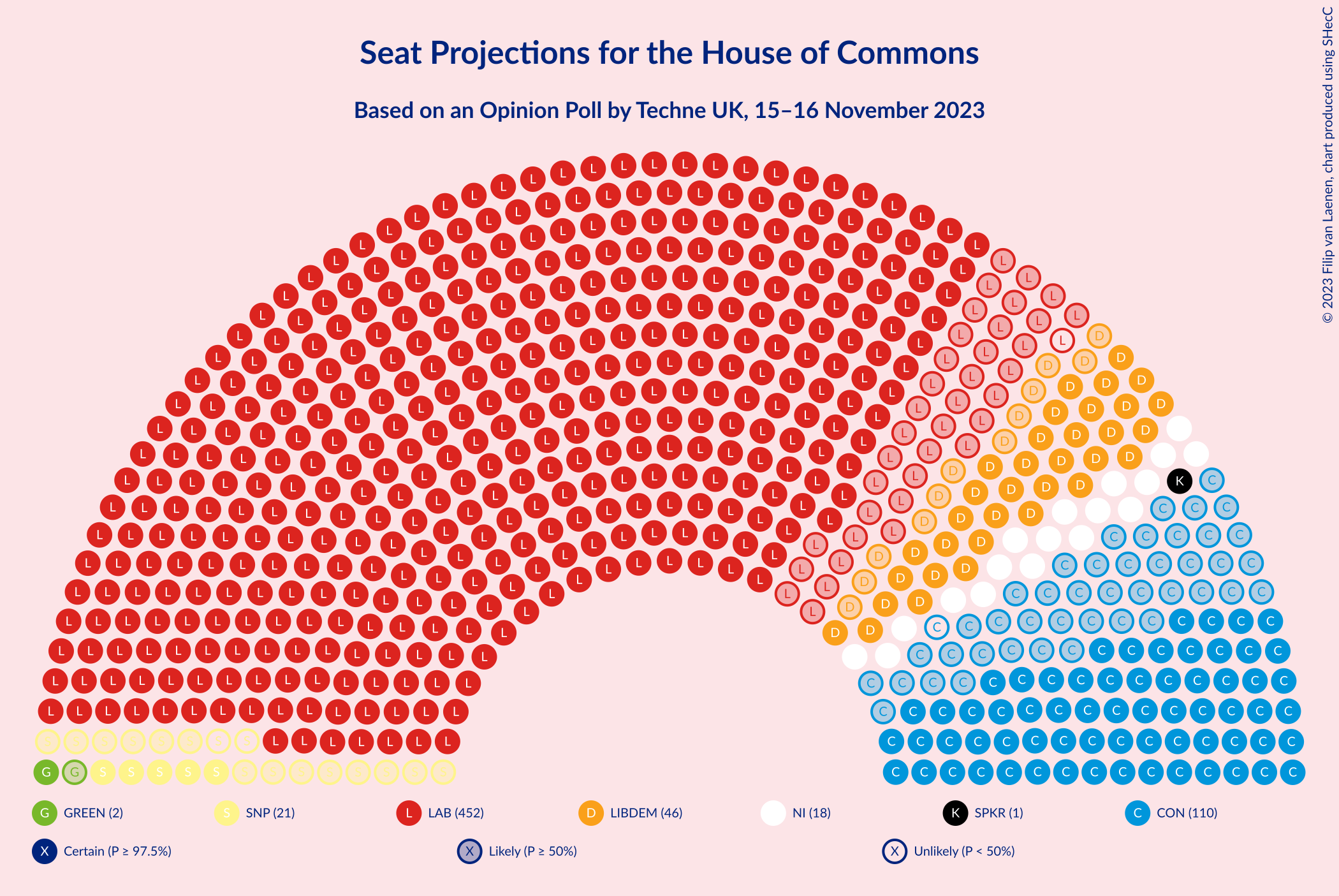 Graph with seating plan not yet produced