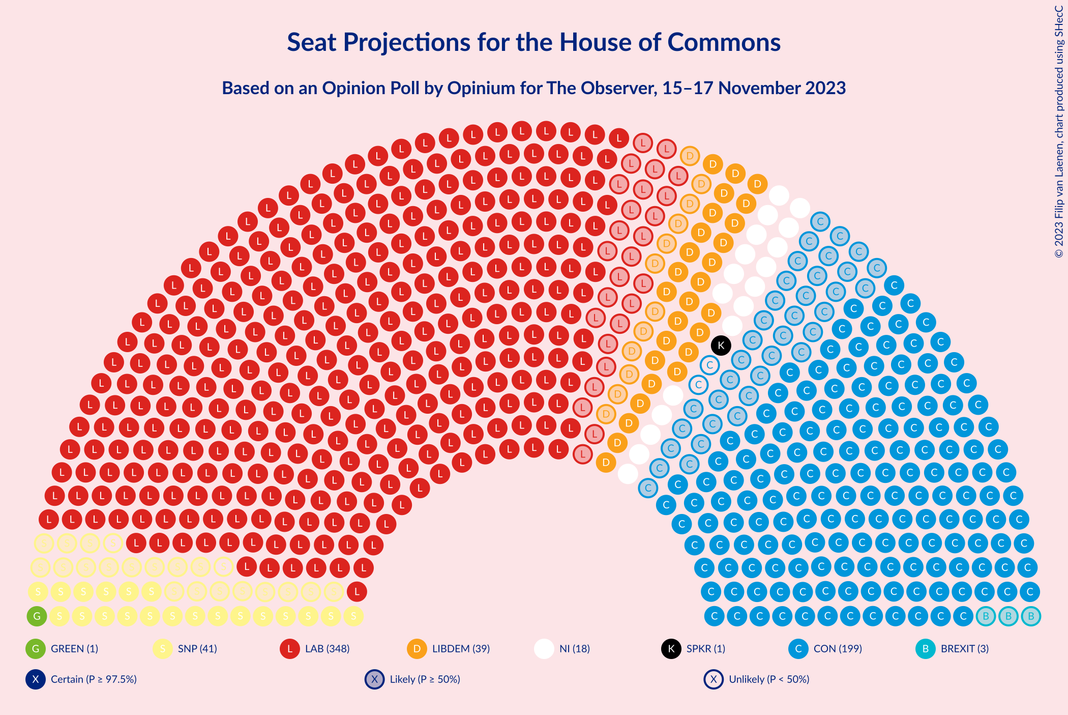 Graph with seating plan not yet produced