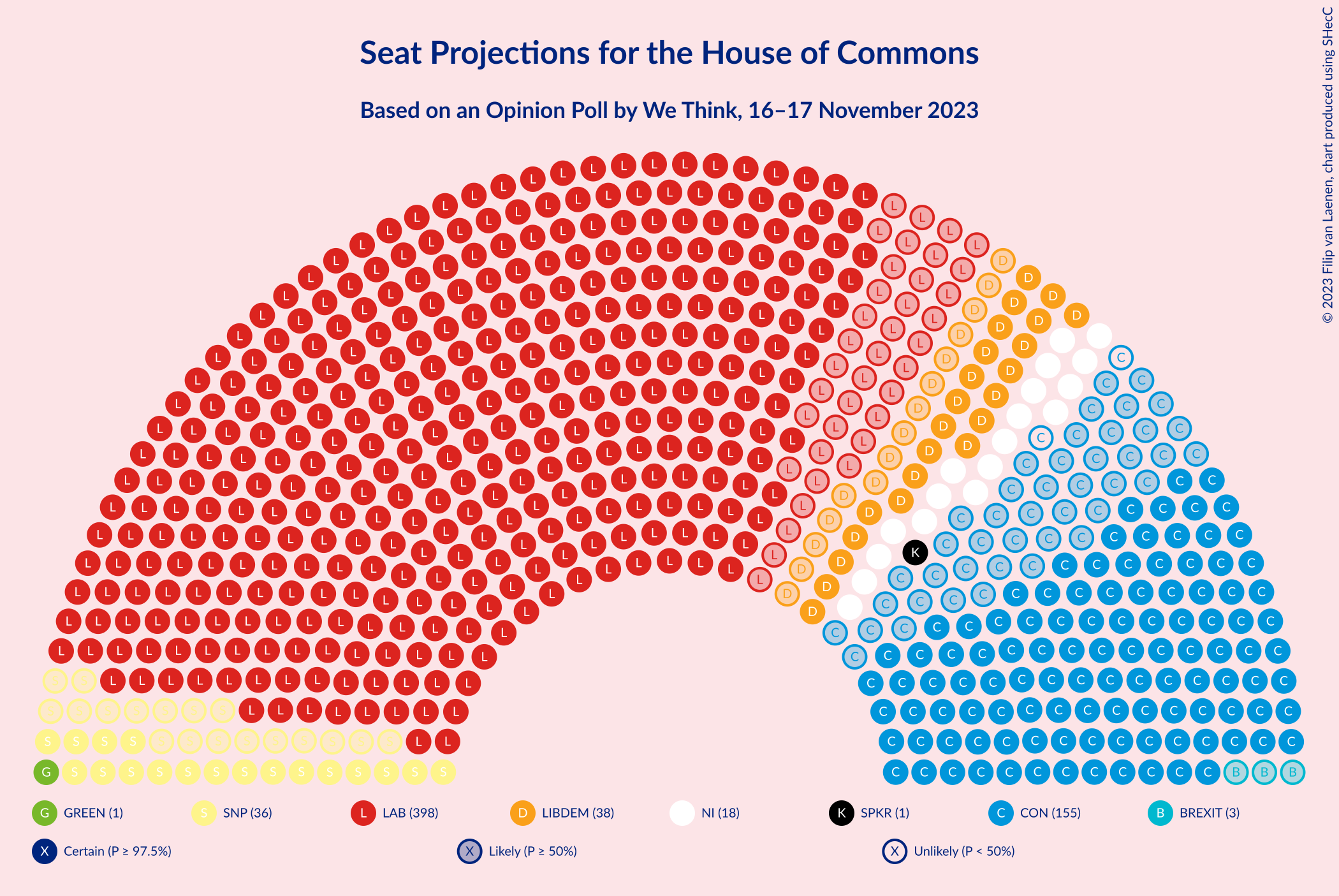 Graph with seating plan not yet produced