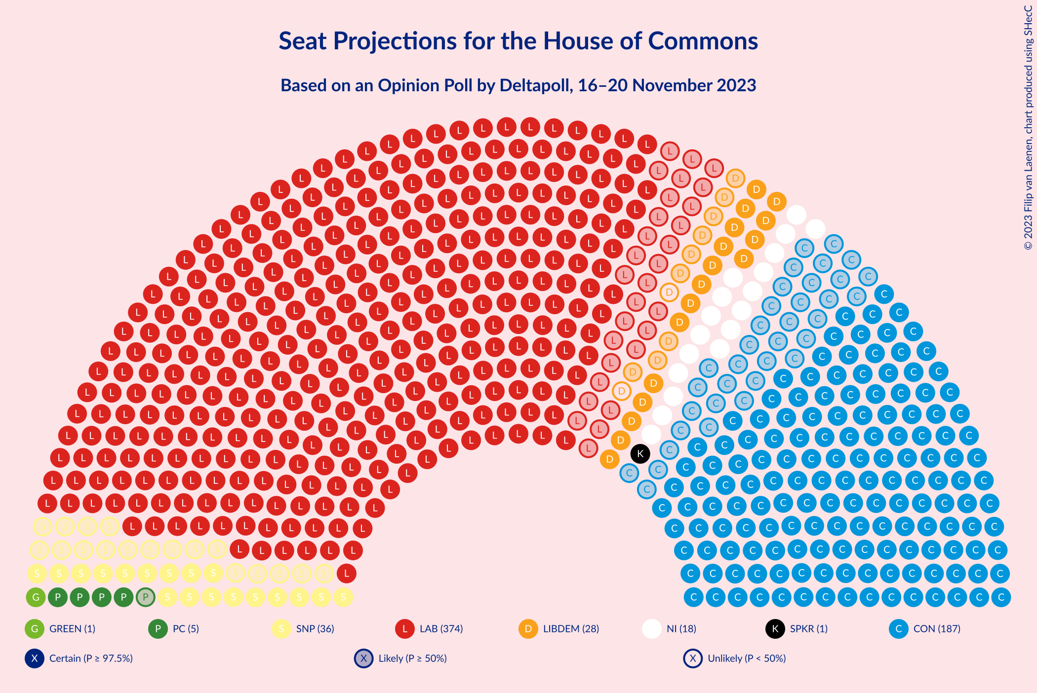 Graph with seating plan not yet produced