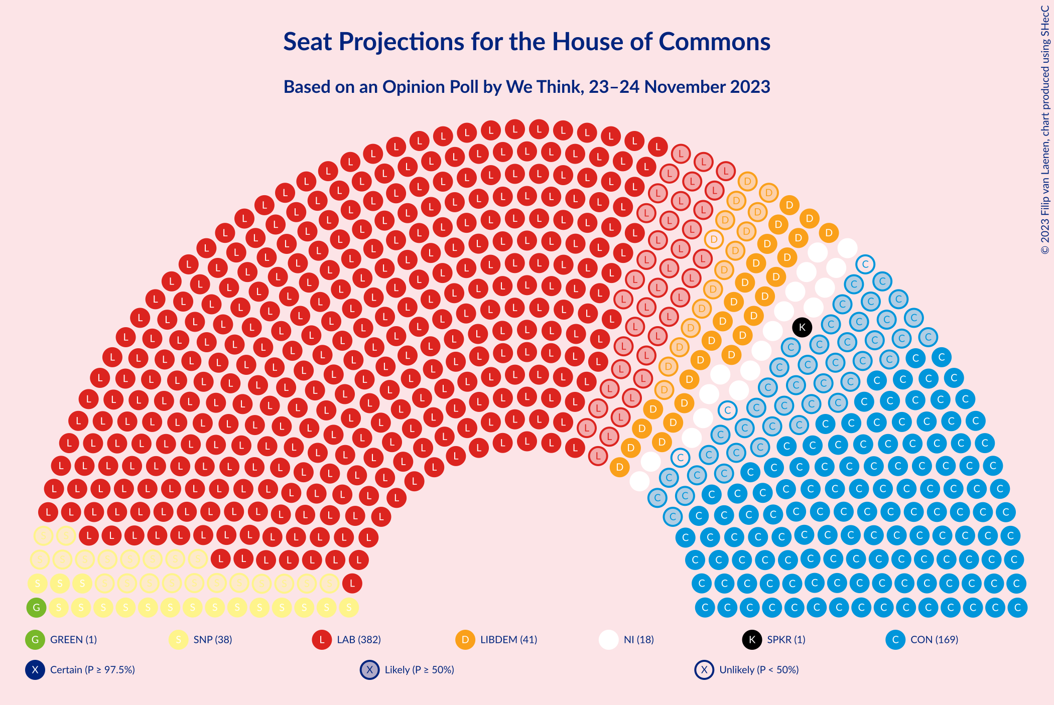 Graph with seating plan not yet produced