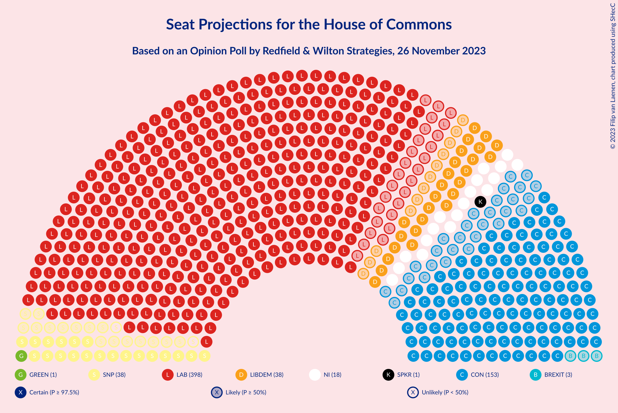 Graph with seating plan not yet produced