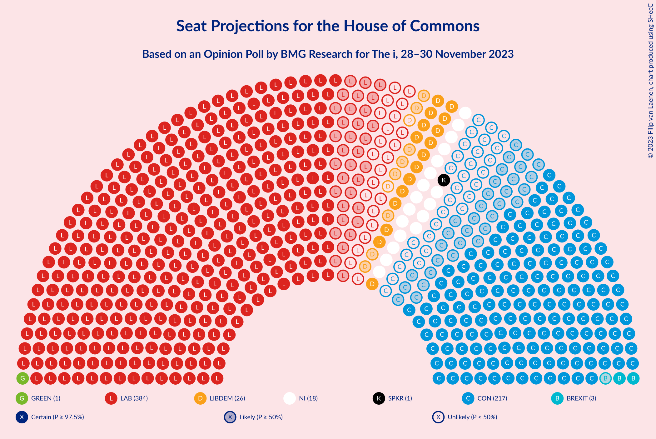 Graph with seating plan not yet produced