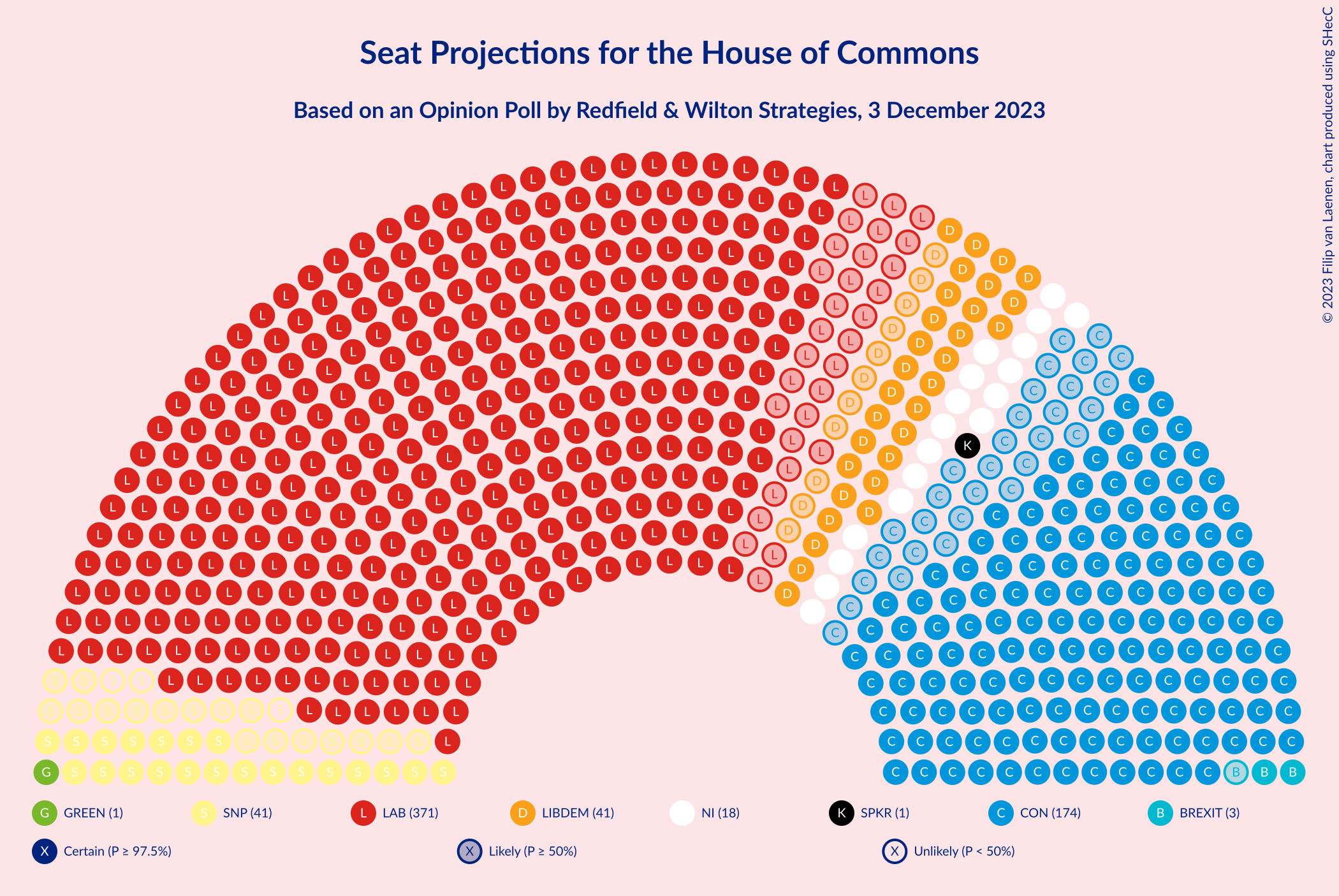 Graph with seating plan not yet produced