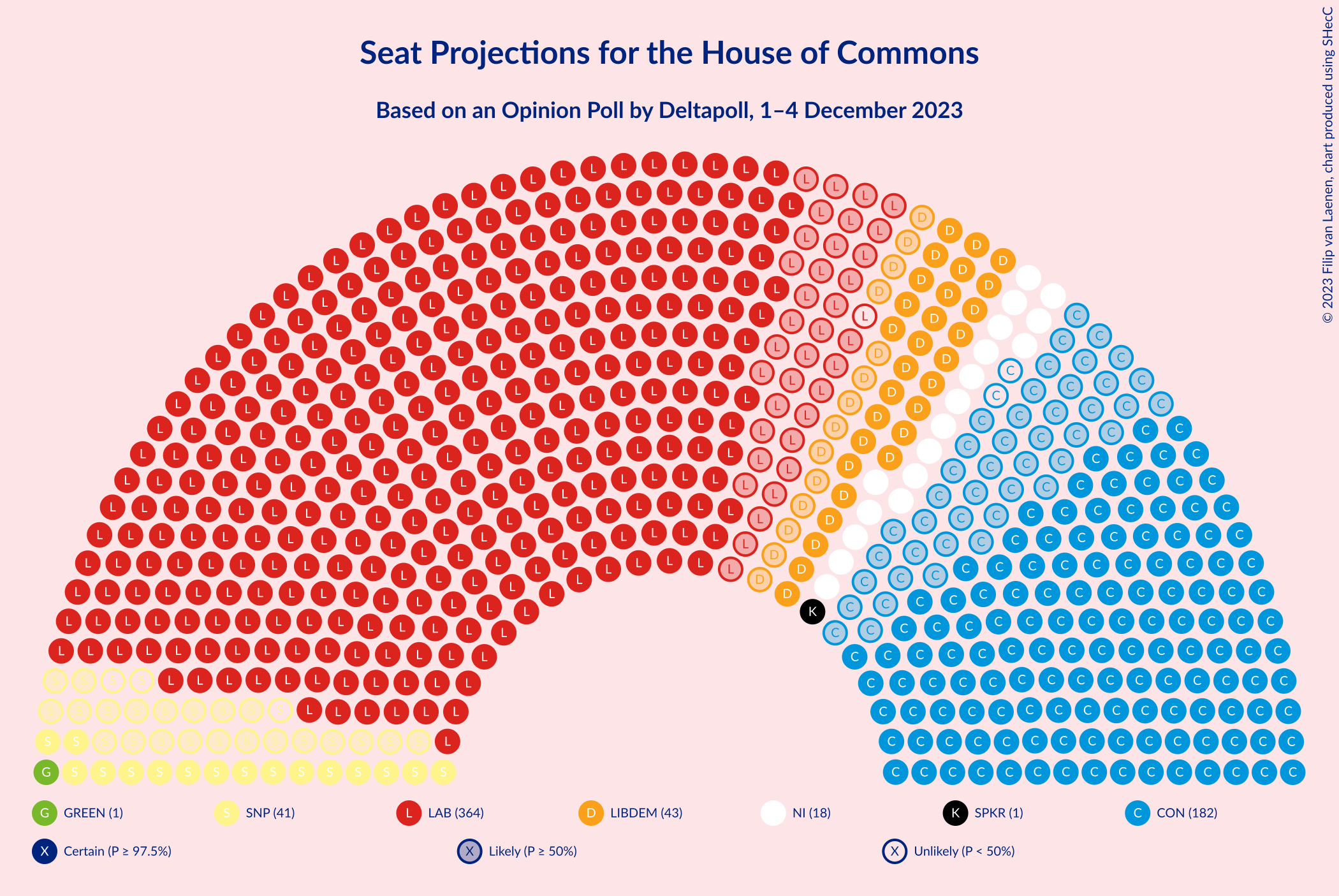 Graph with seating plan not yet produced