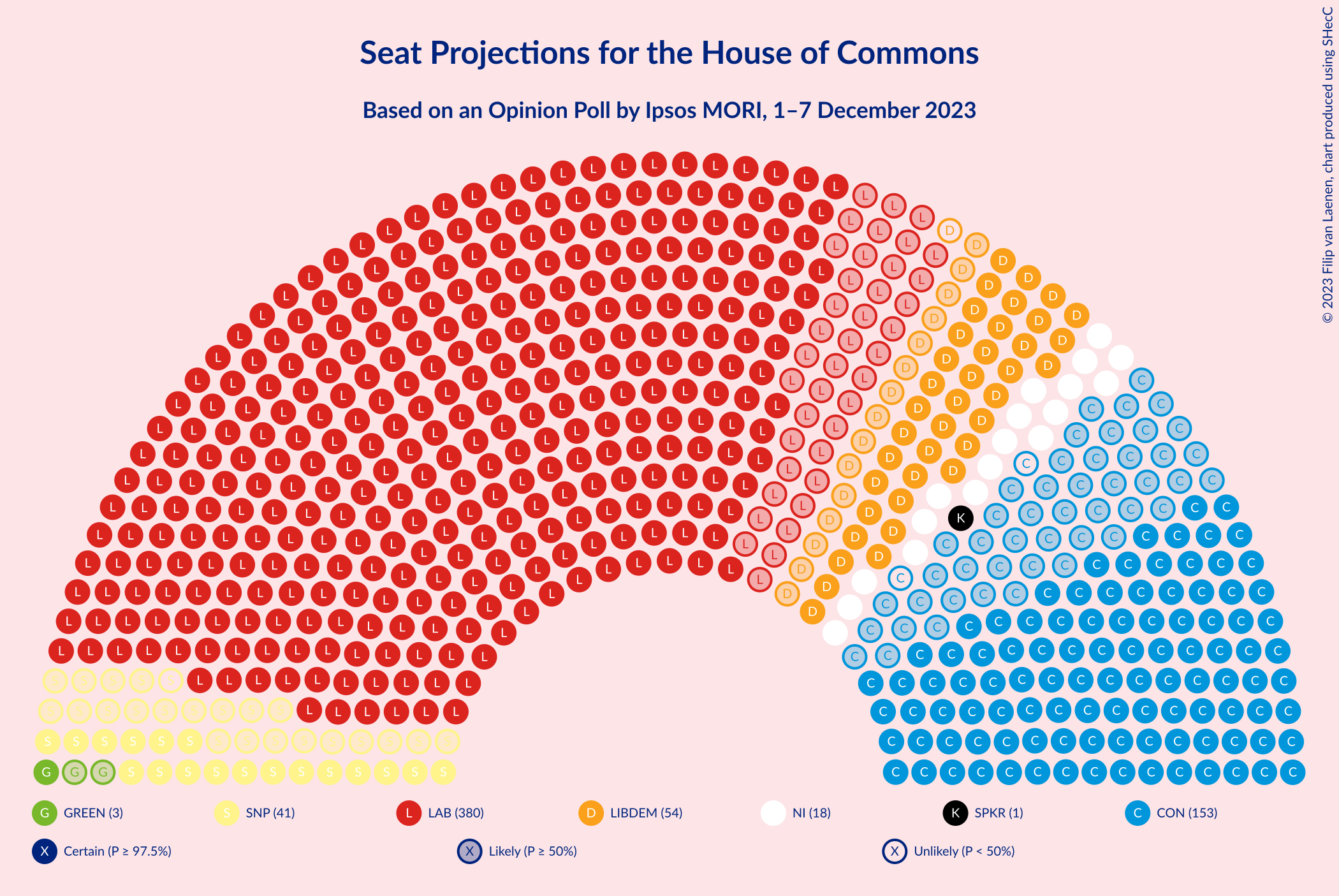 Graph with seating plan not yet produced