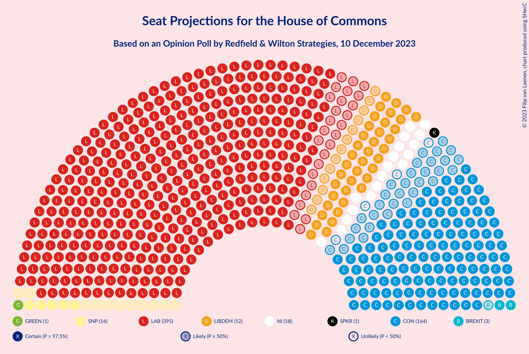 Graph with seating plan not yet produced