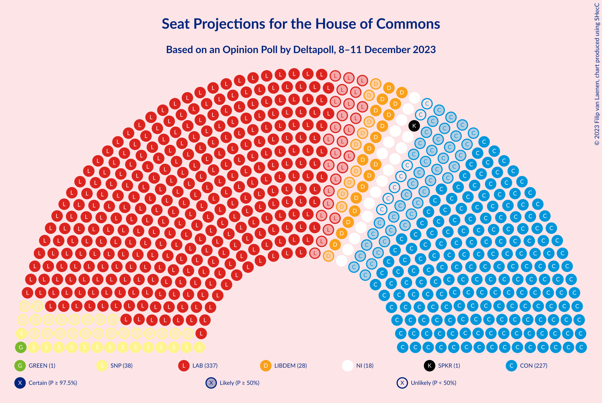 Graph with seating plan not yet produced