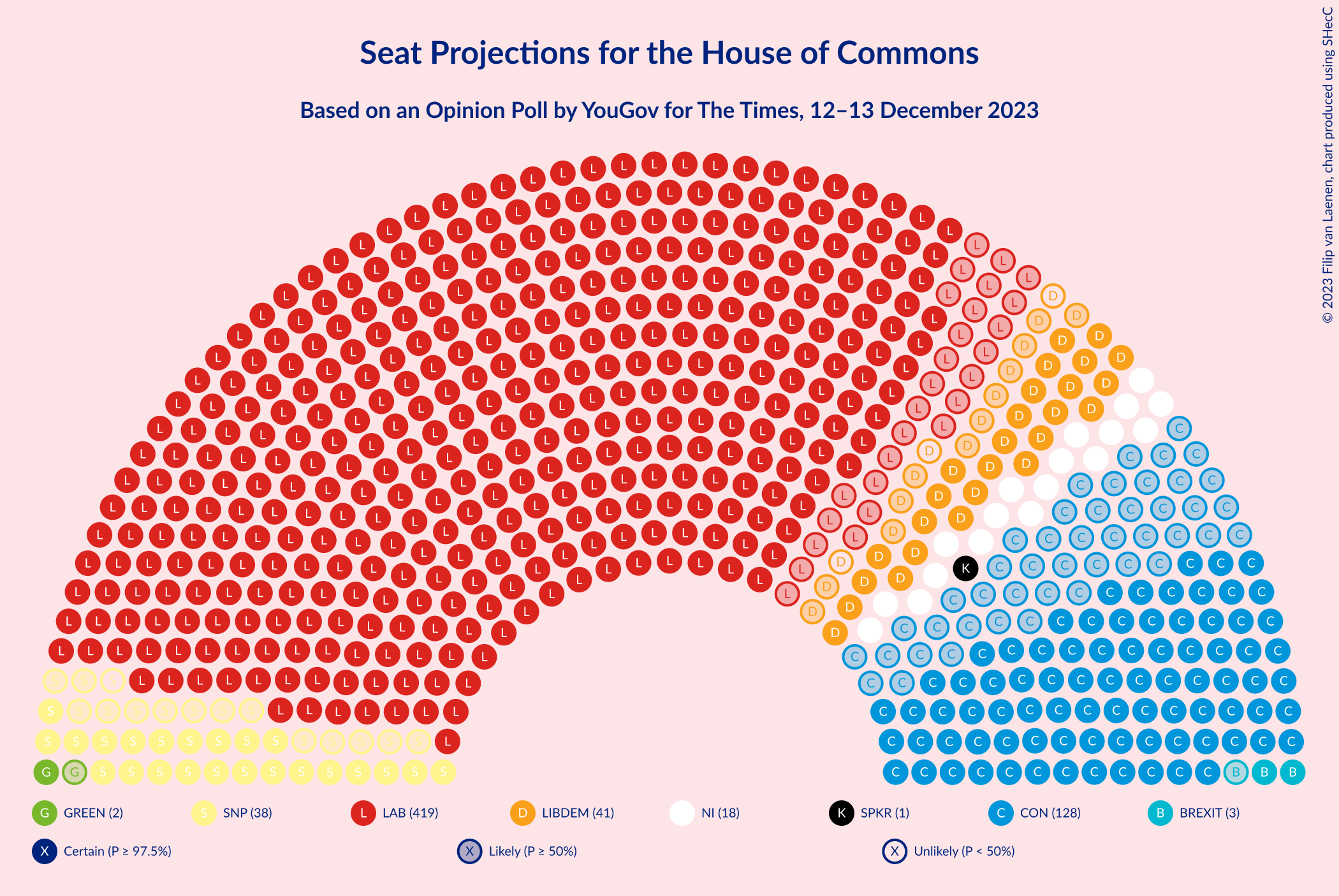 Graph with seating plan not yet produced