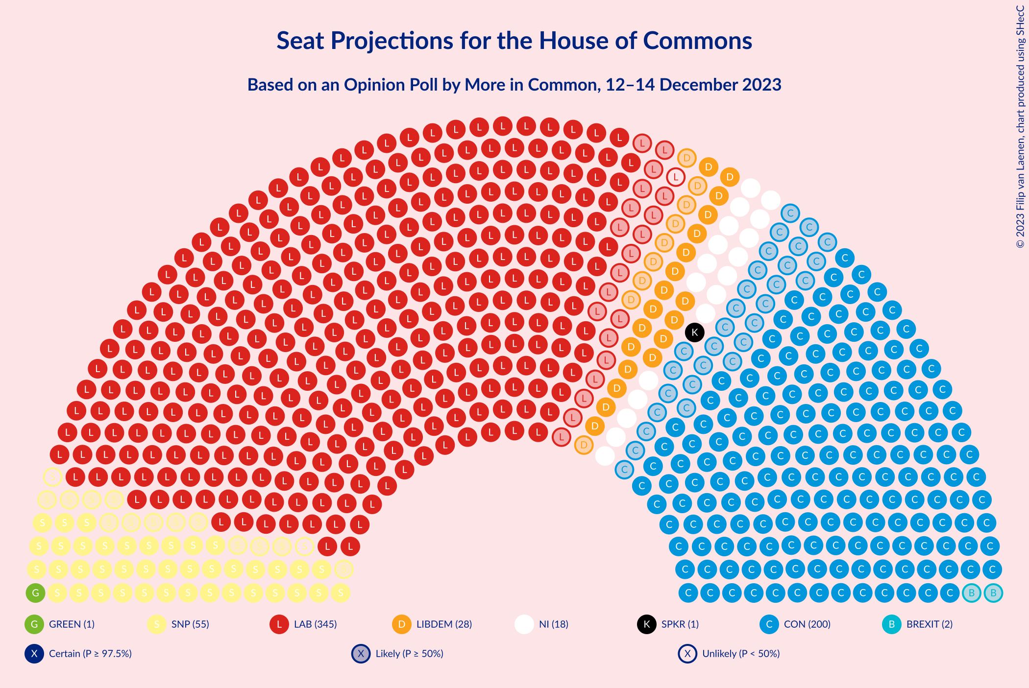 Graph with seating plan not yet produced