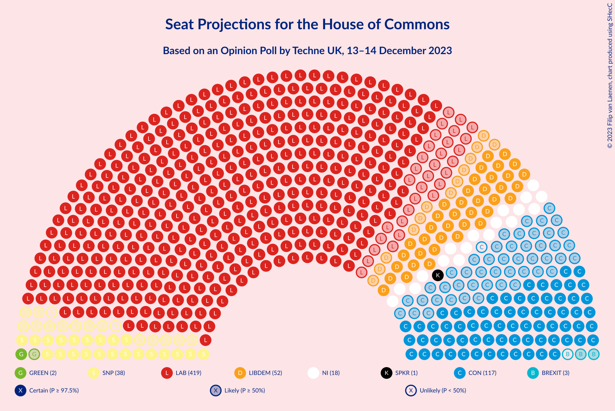 Graph with seating plan not yet produced