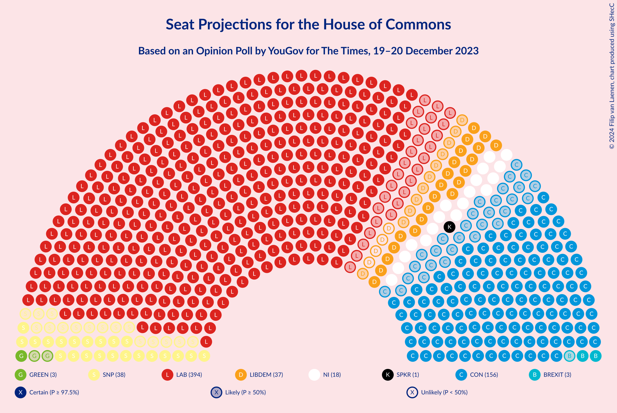 Graph with seating plan not yet produced