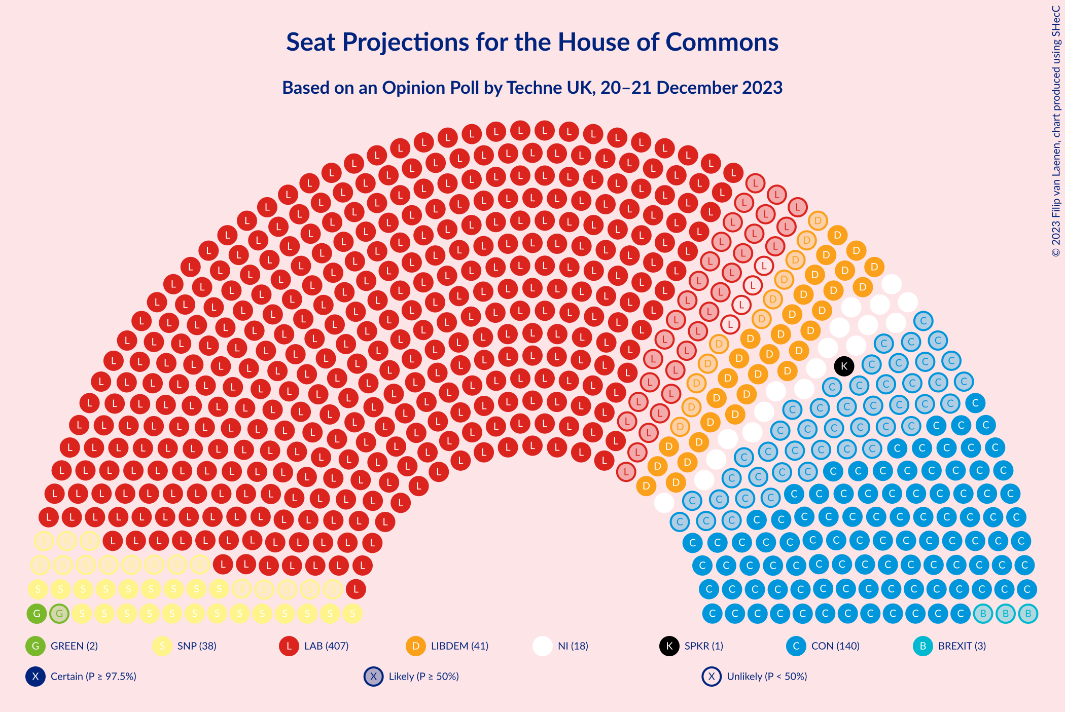 Graph with seating plan not yet produced