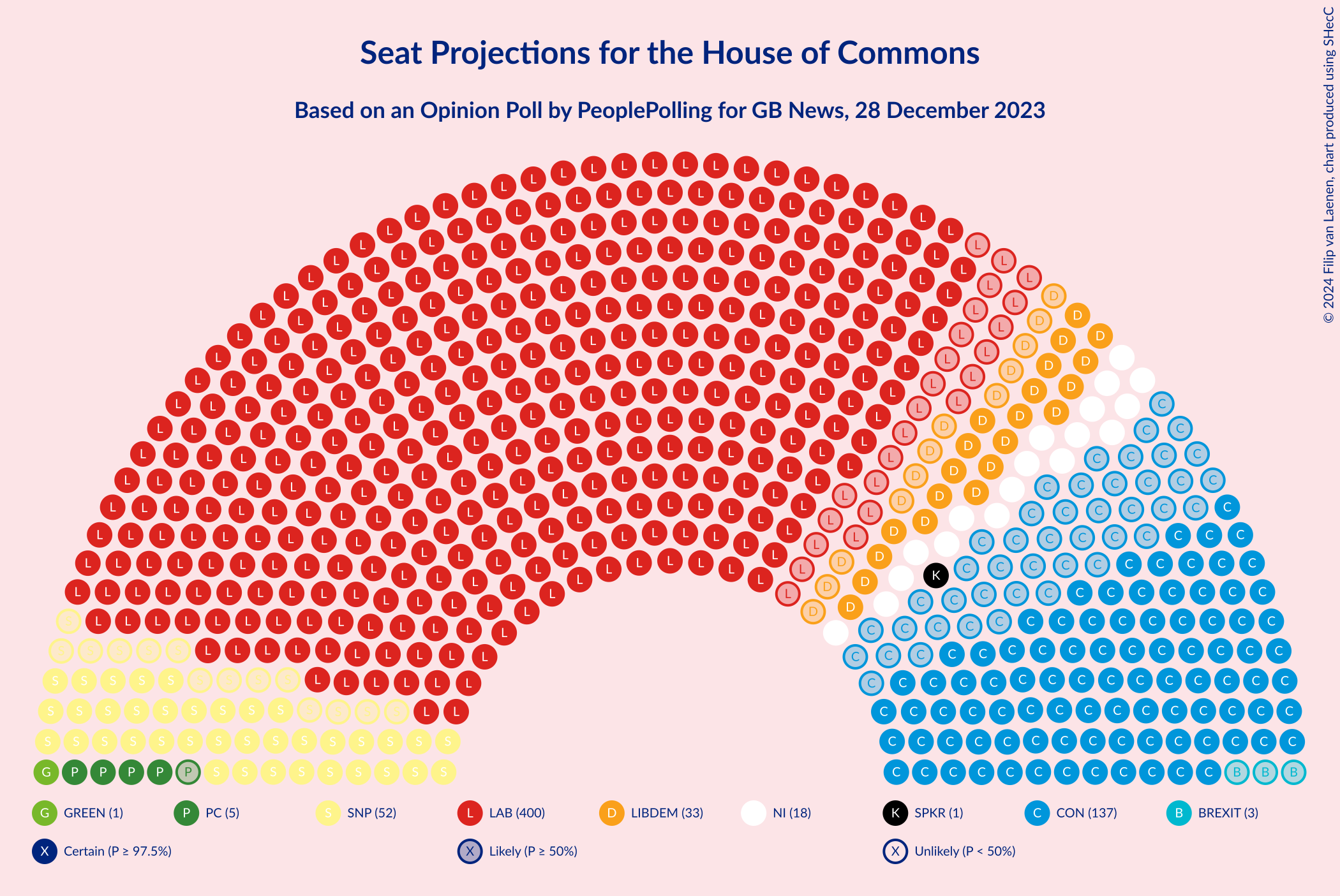 Graph with seating plan not yet produced