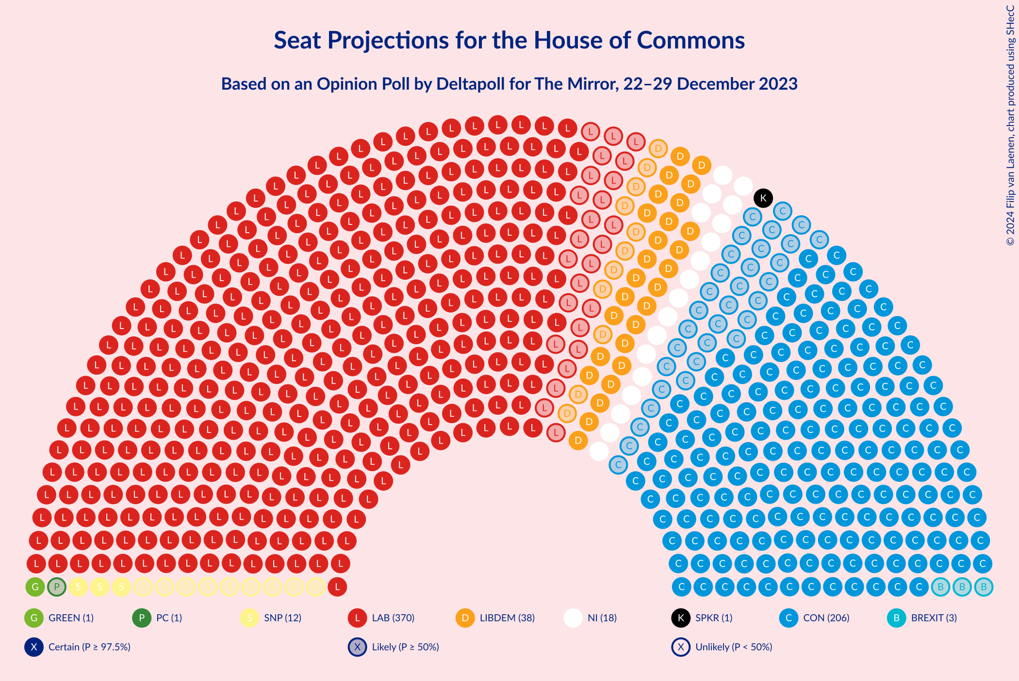 Graph with seating plan not yet produced