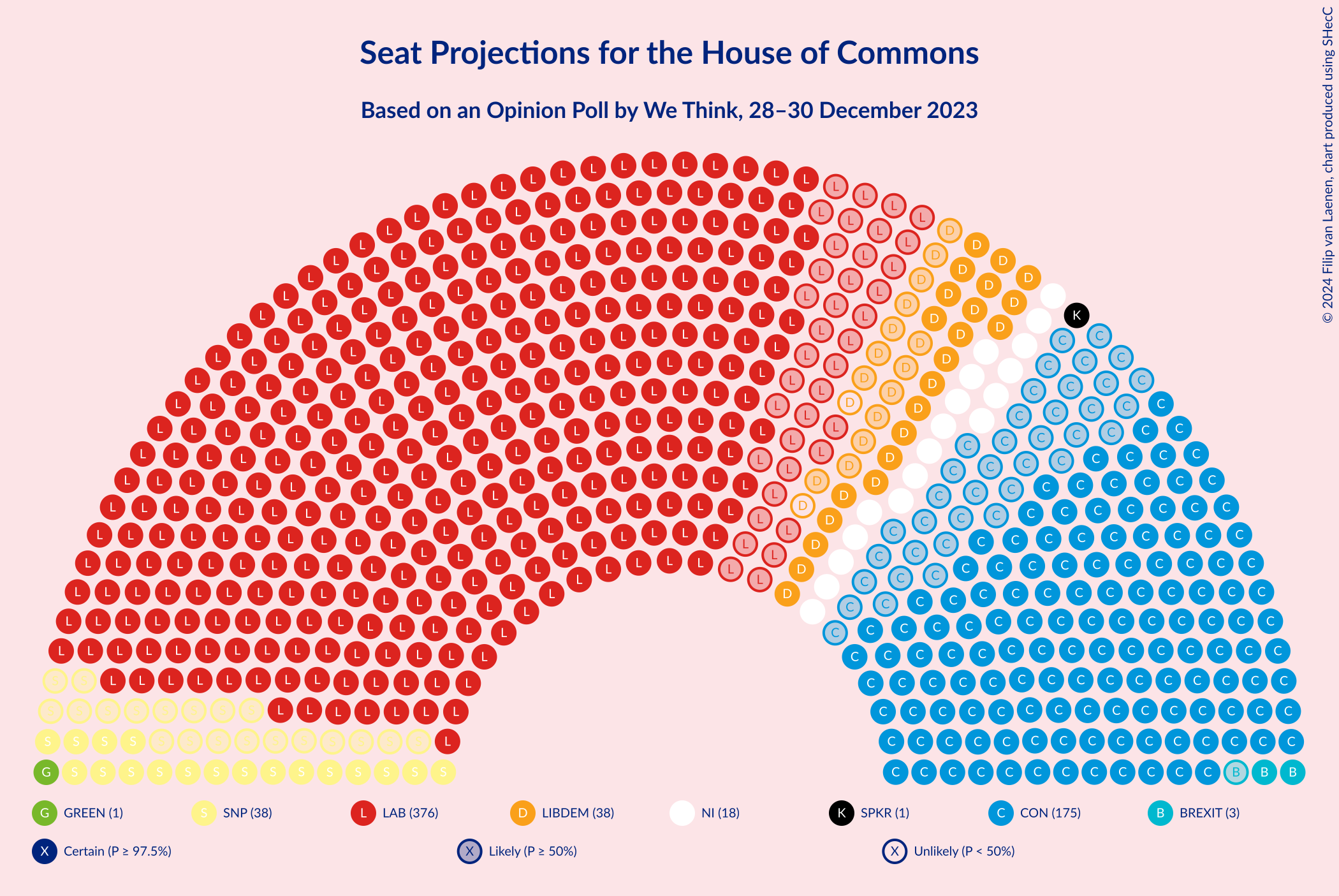 Graph with seating plan not yet produced