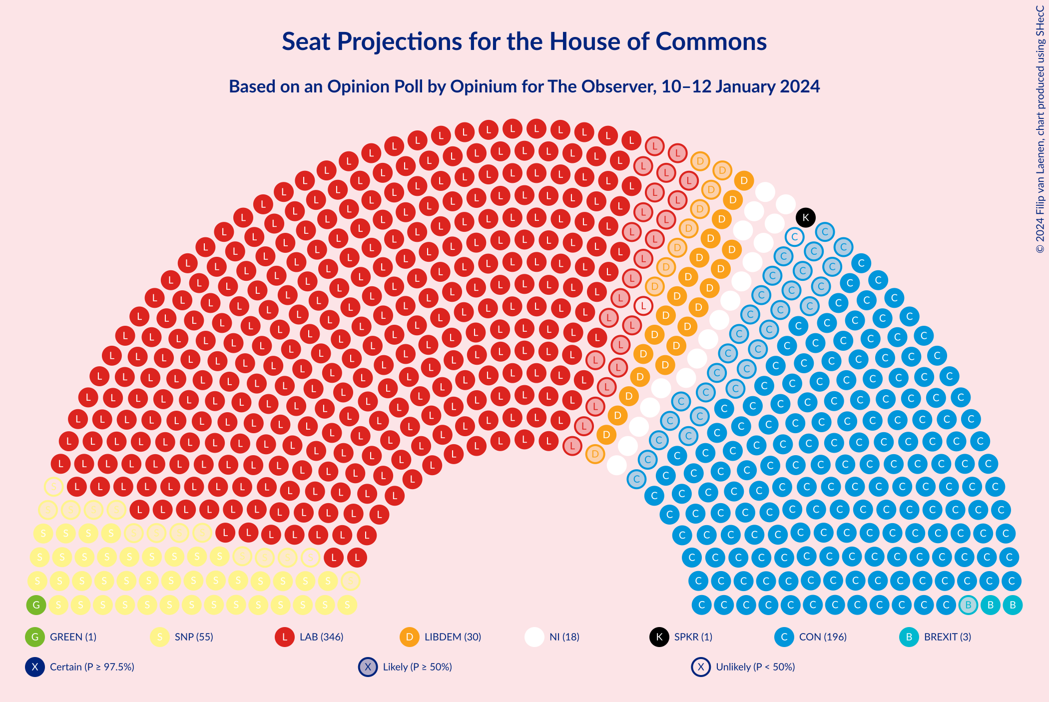 Graph with seating plan not yet produced