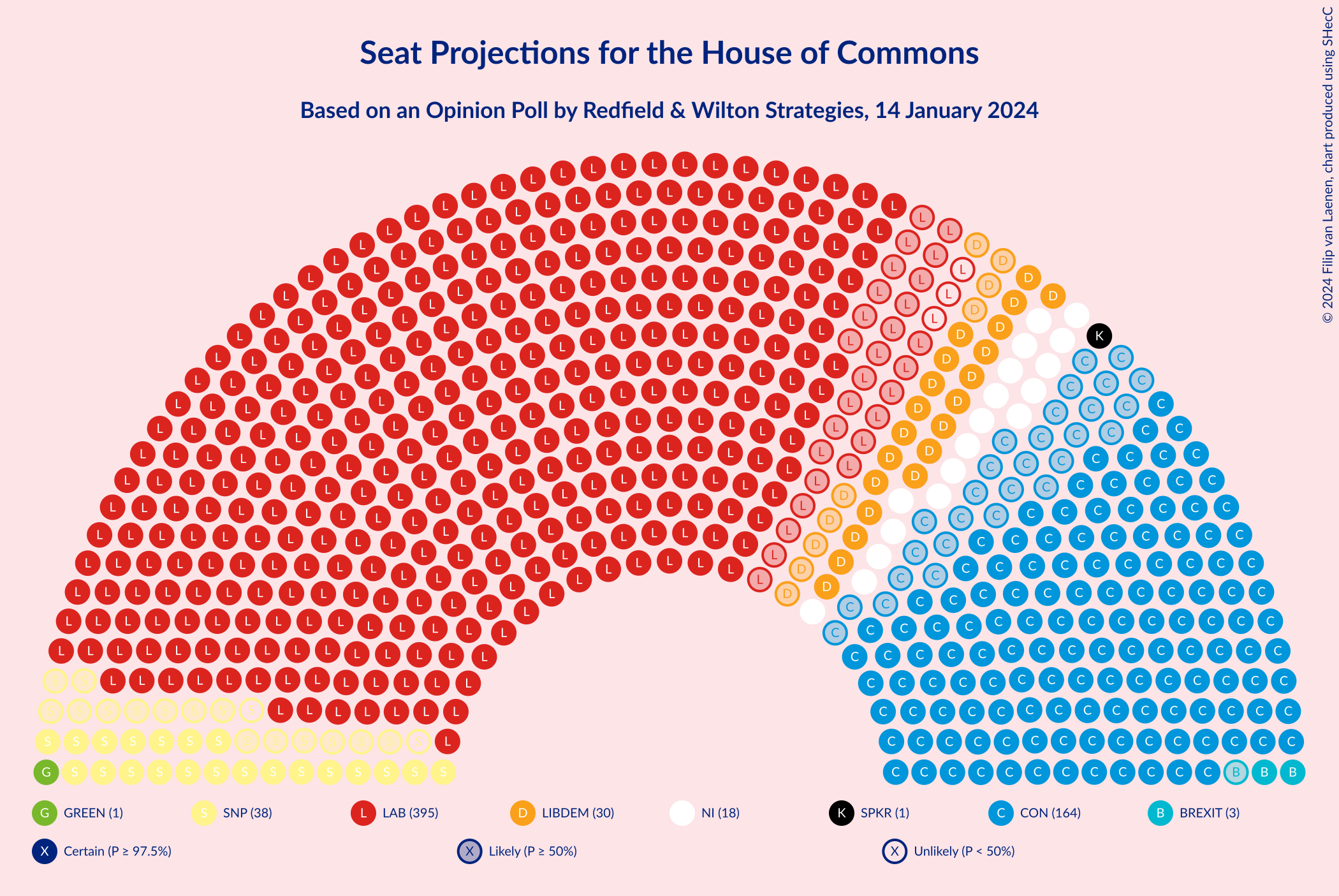 Graph with seating plan not yet produced