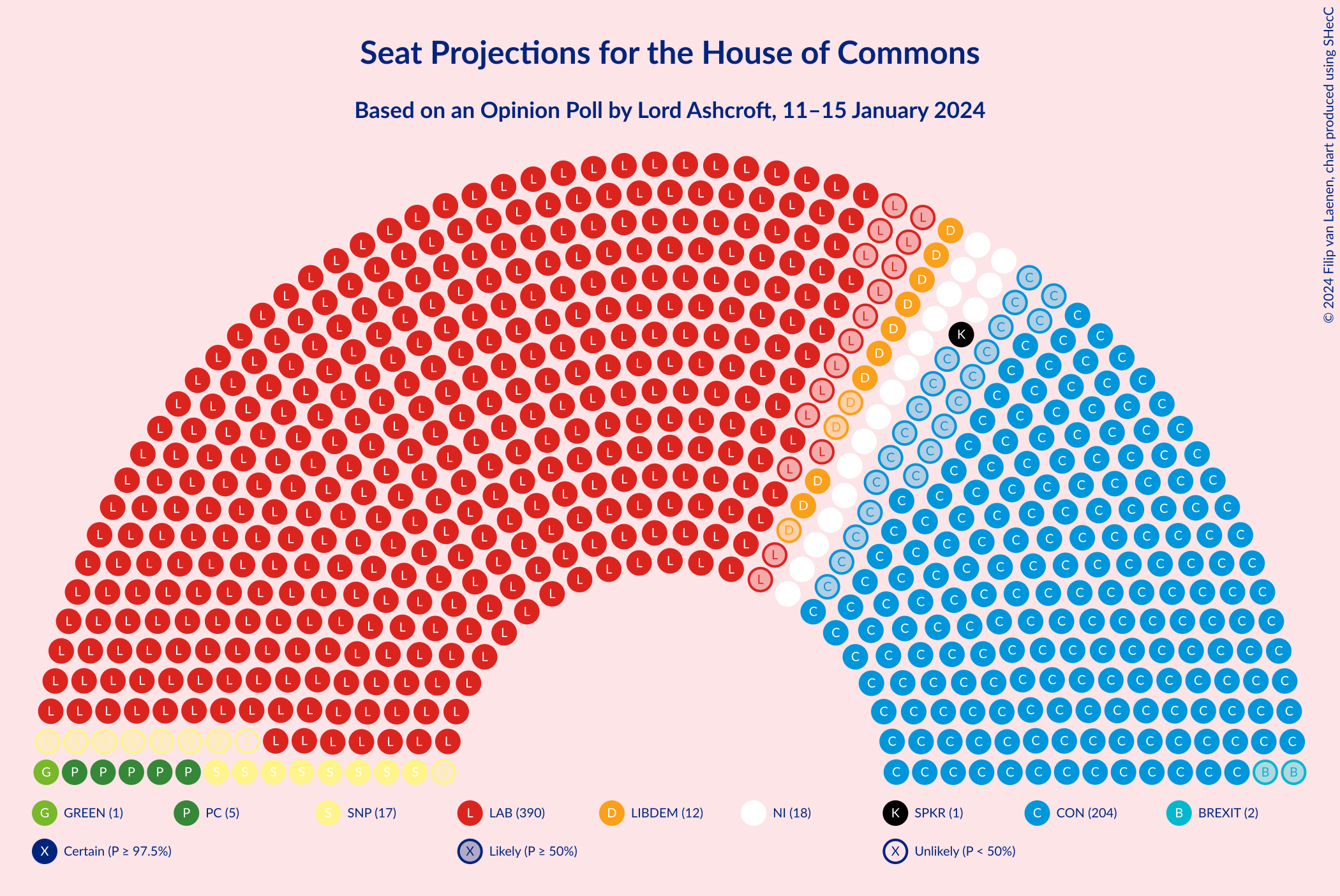 Graph with seating plan not yet produced