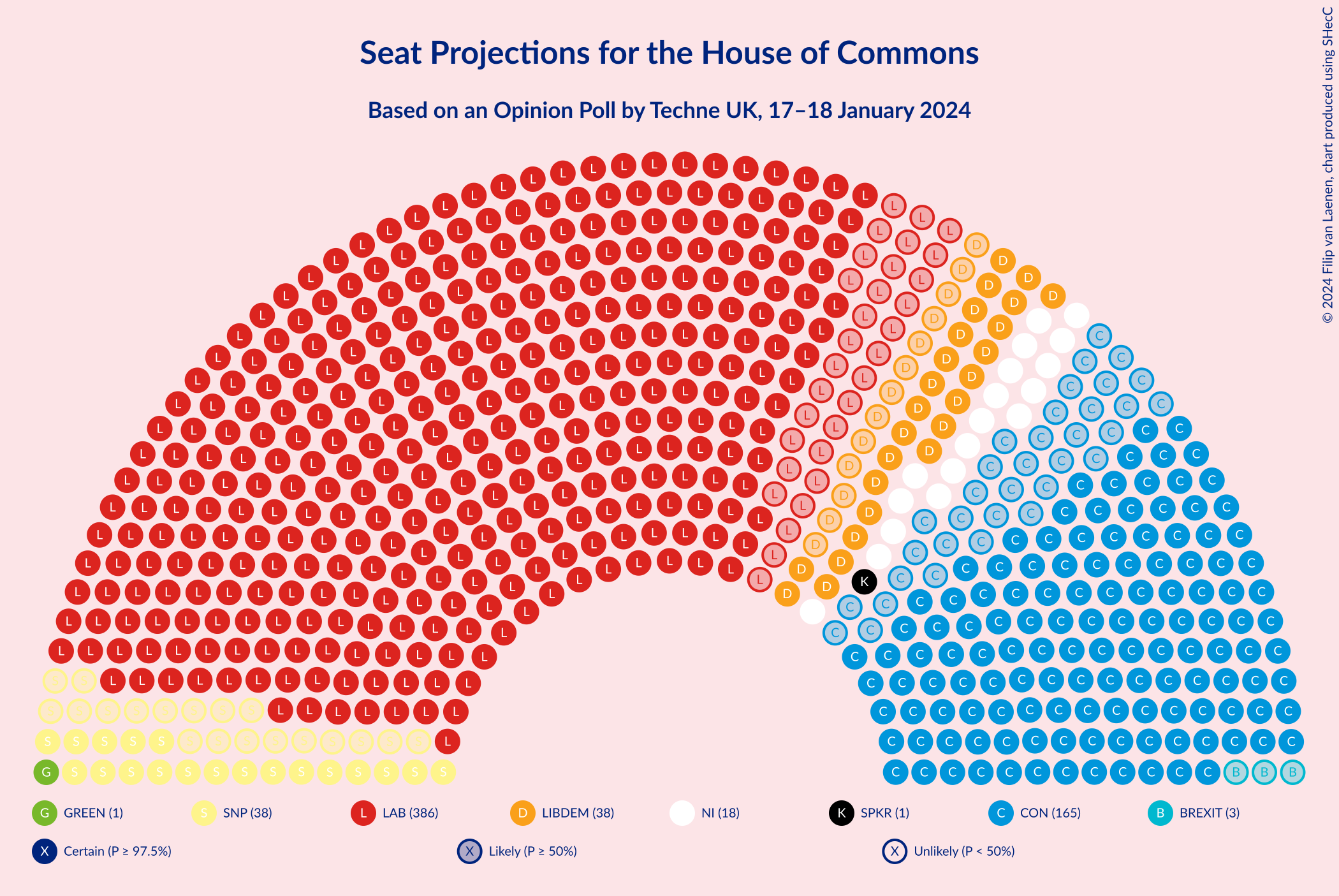 Graph with seating plan not yet produced