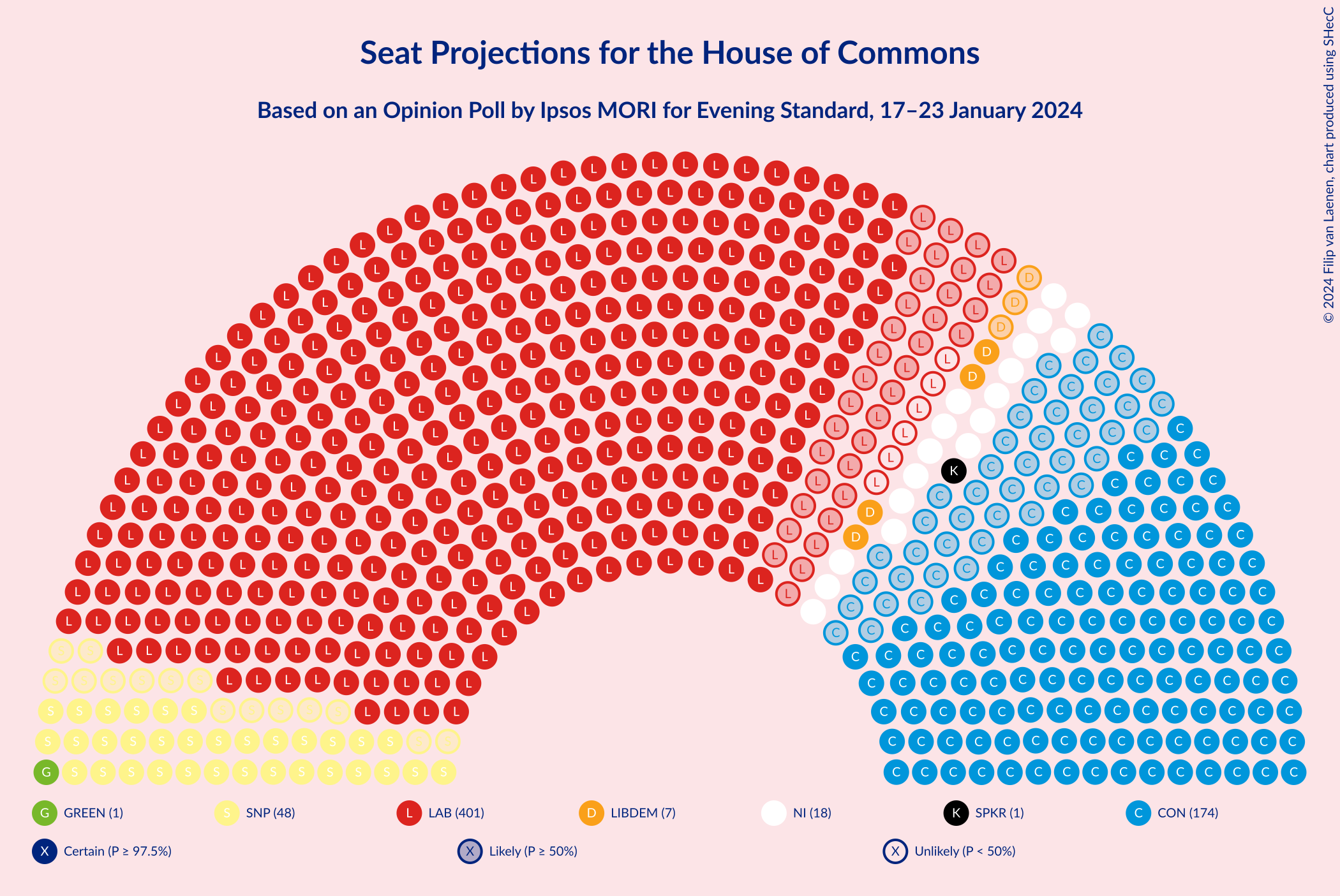 Graph with seating plan not yet produced