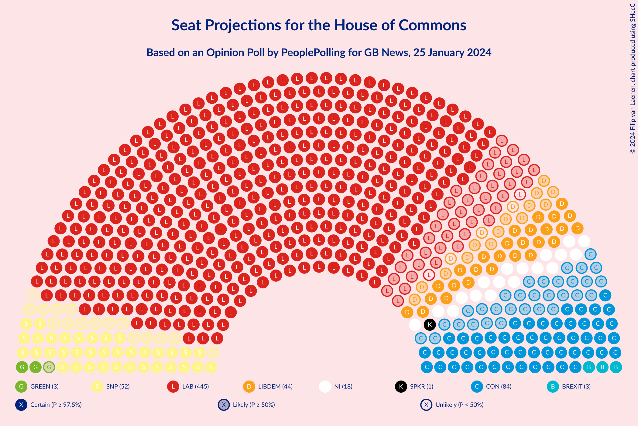 Graph with seating plan not yet produced