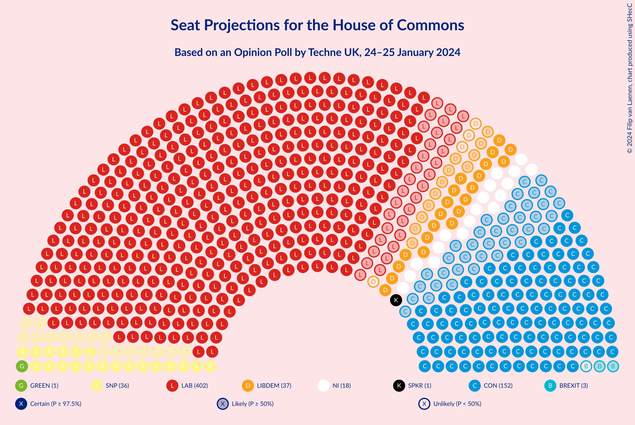 Graph with seating plan not yet produced